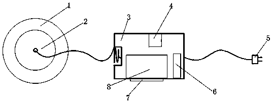 LED centralized lighting control device