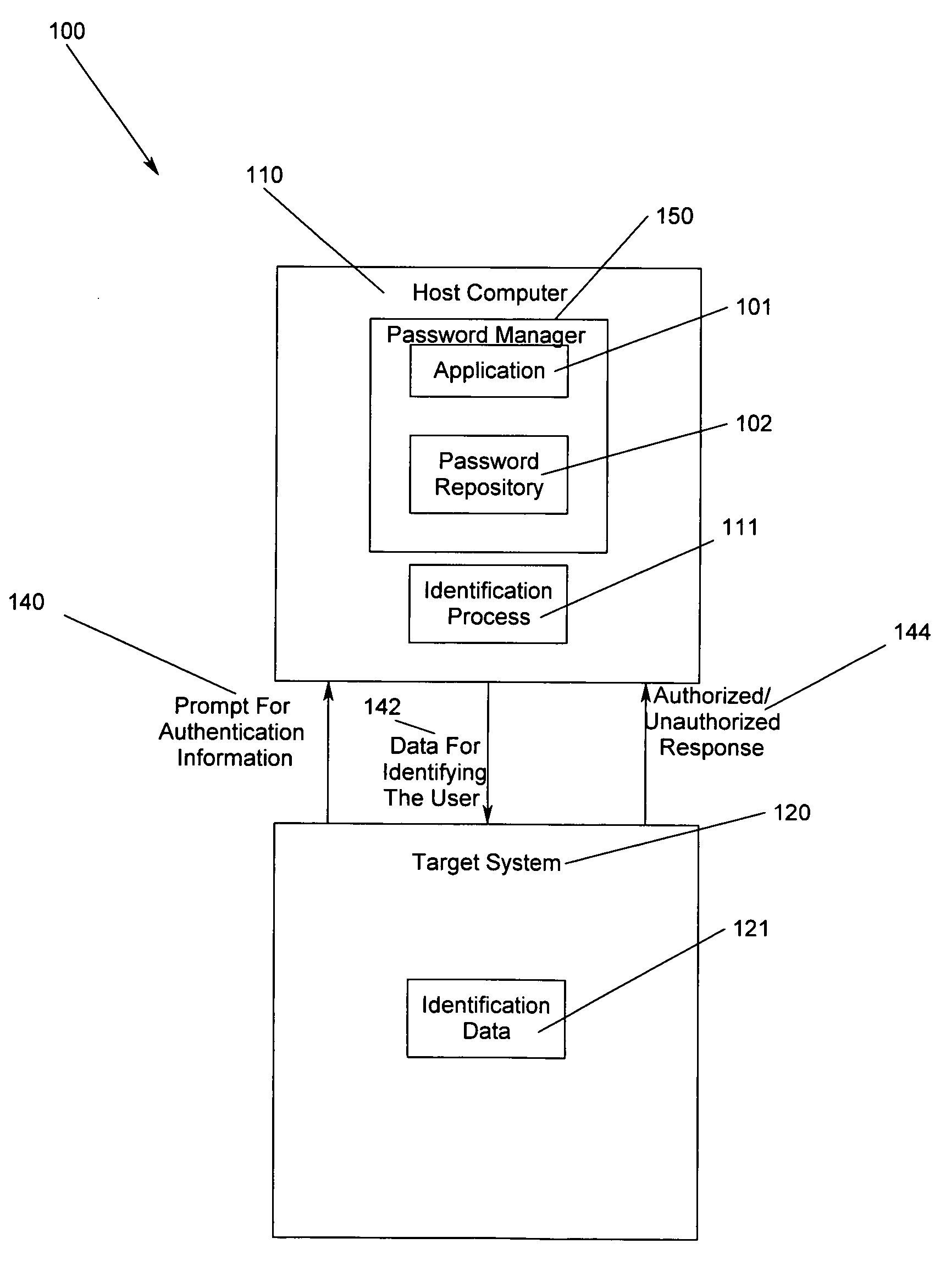 Method, apparatus and program storage device for providing a secure password manager