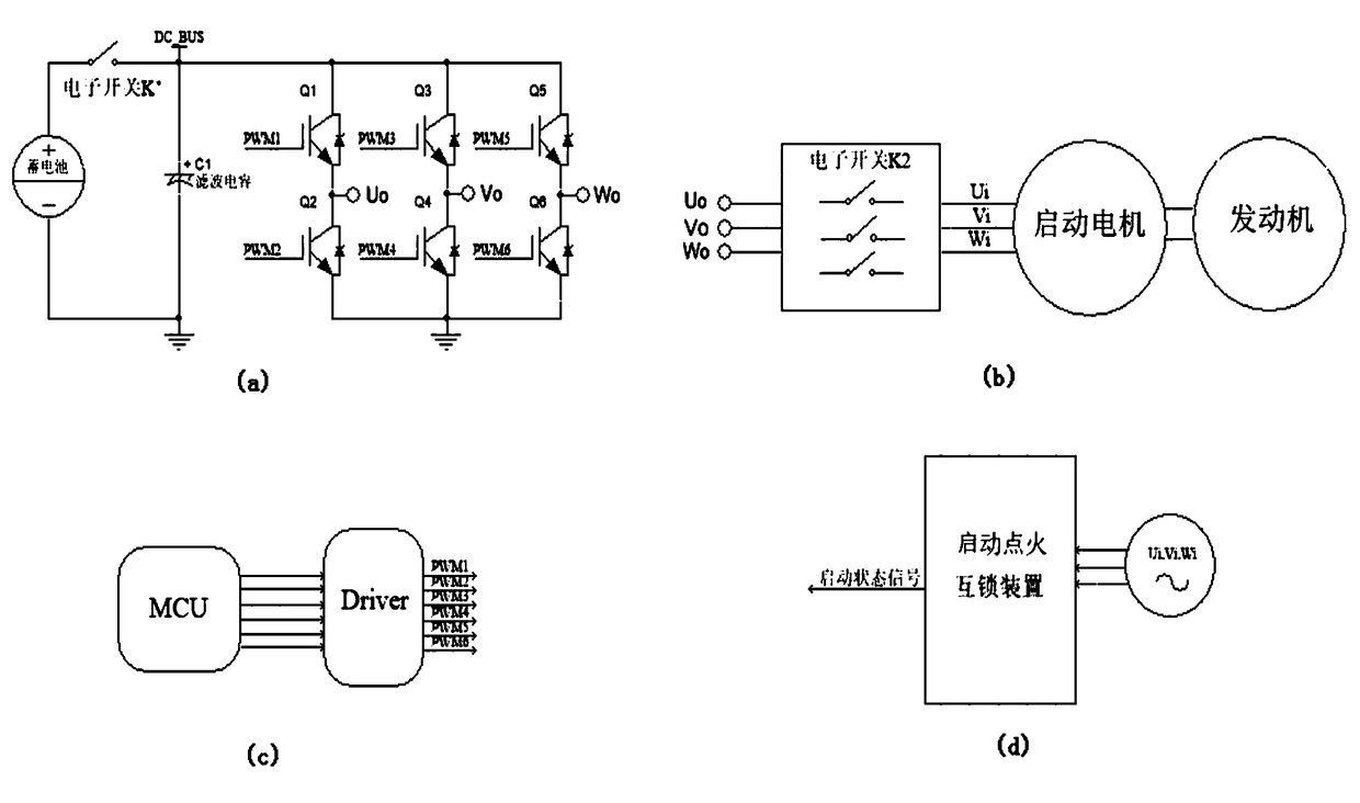 Engine igniter start interlocking control system and control method thereof