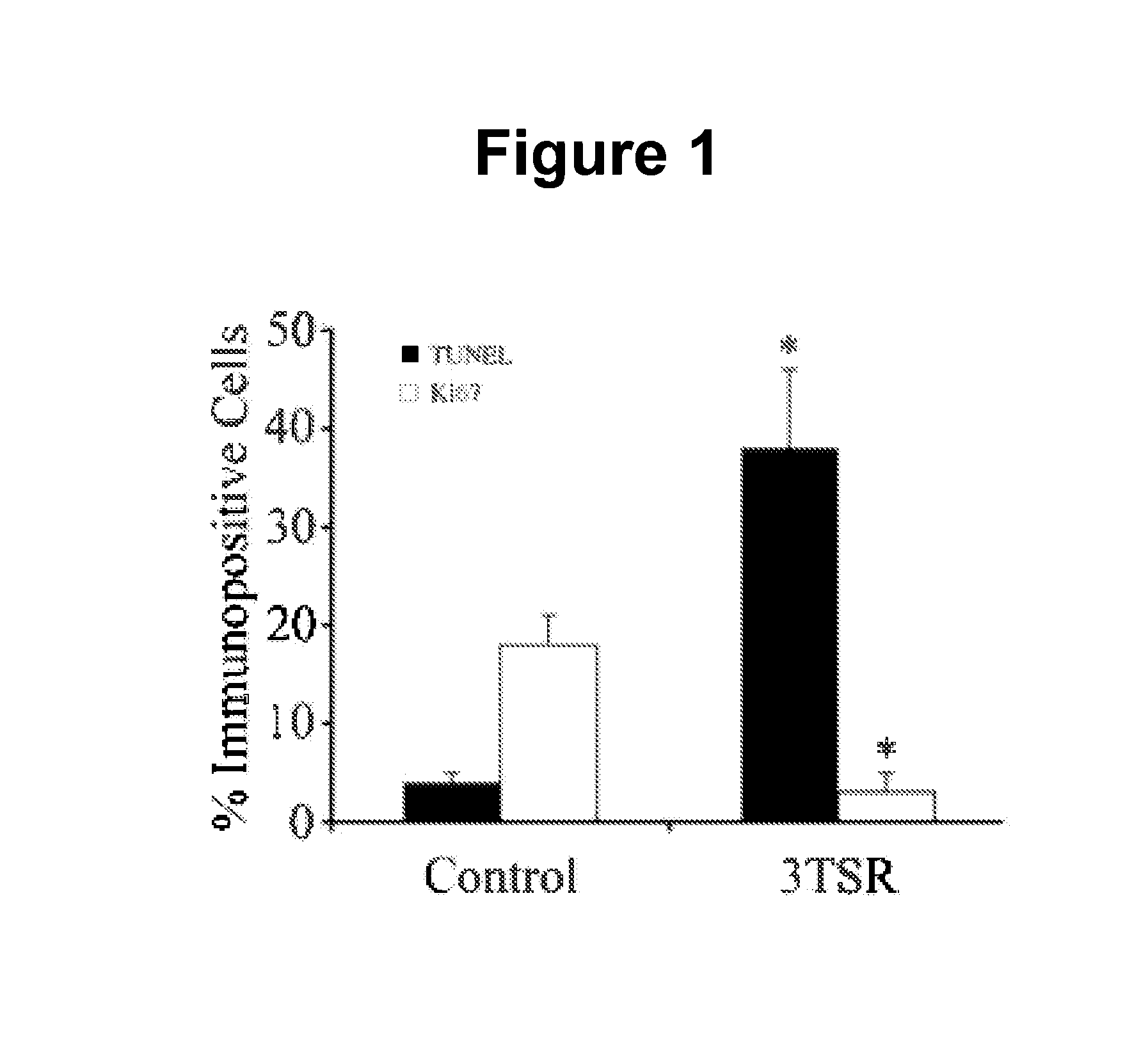 Thrombospondin-1 polypeptides and methods of using same