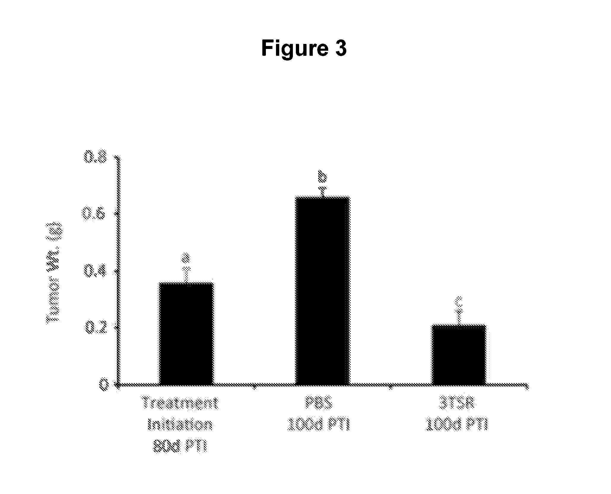 Thrombospondin-1 polypeptides and methods of using same