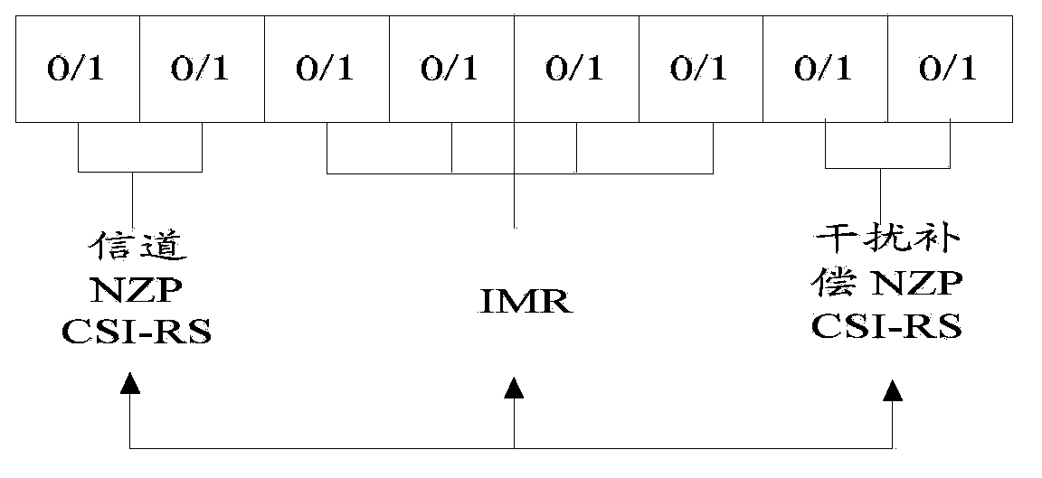 Channel state information feedback allocation method and device and measuring and feedback method and device