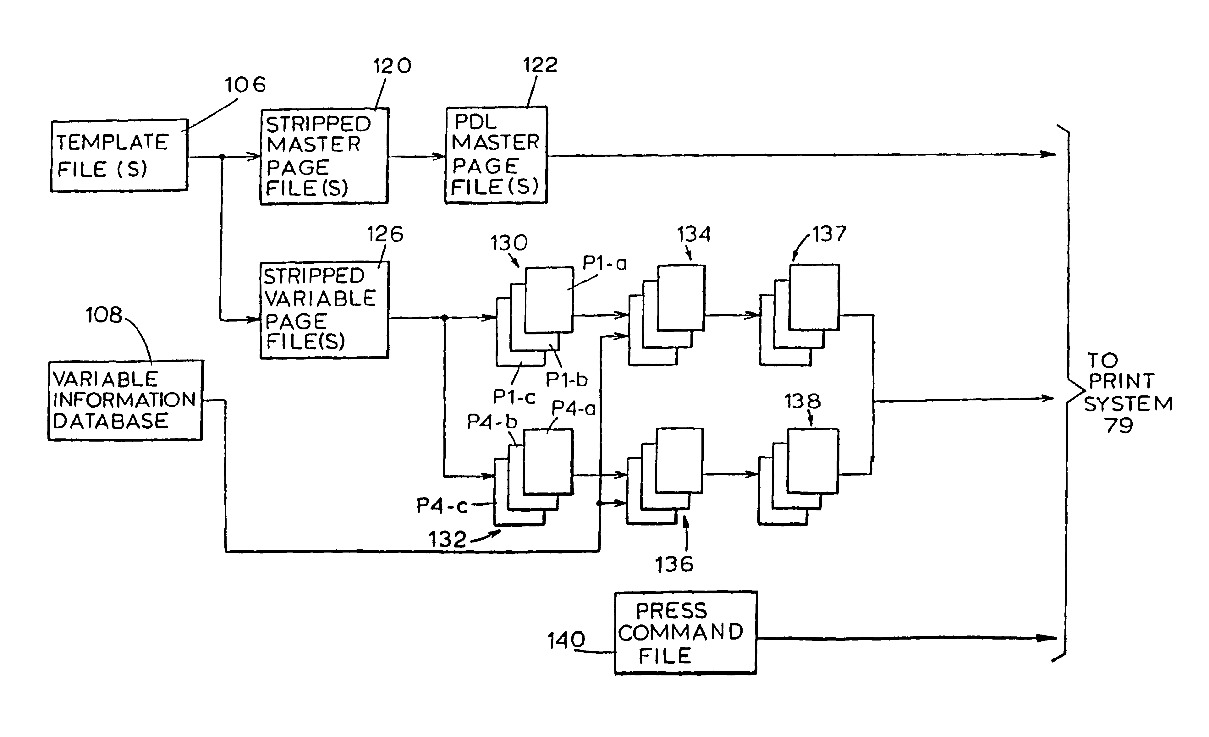 Book assembly process and apparatus for variable imaging system