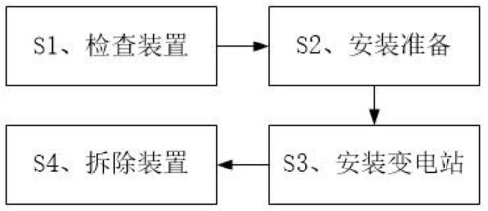 Installation and construction method of a power box-type substation