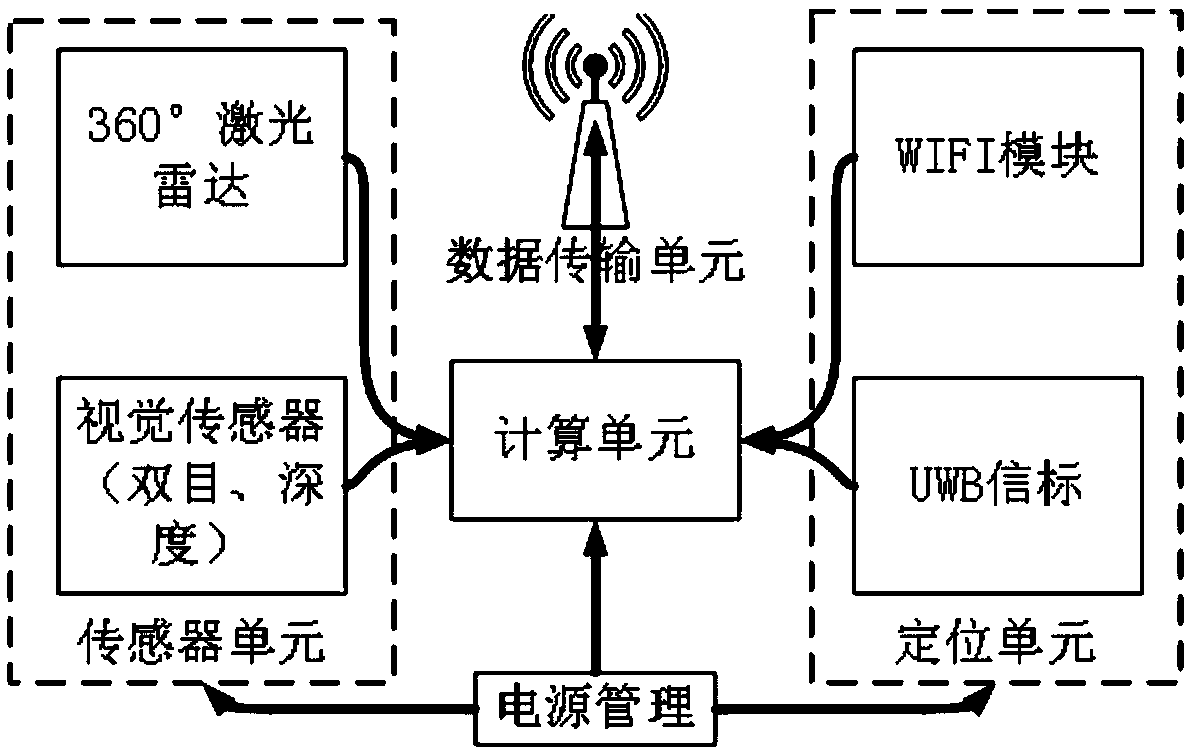 A real-time SLAM scene map constructing system, a navigation system and a method