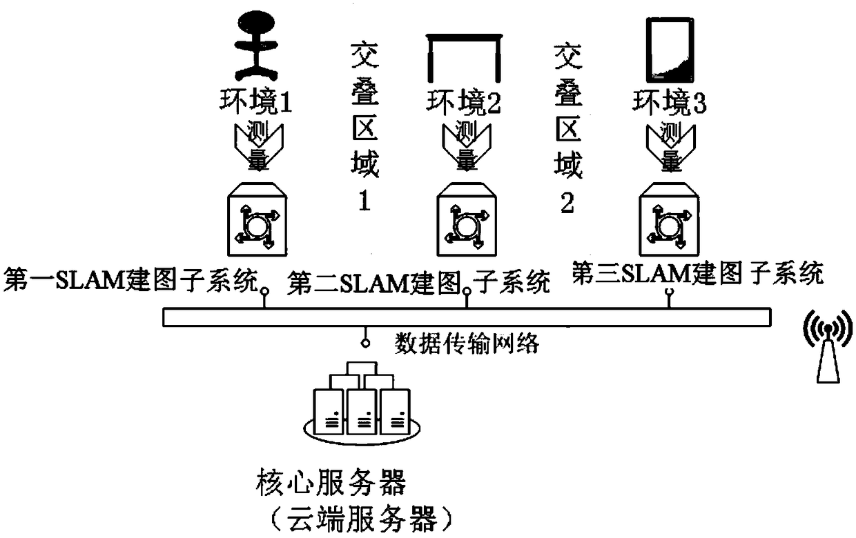 A real-time SLAM scene map constructing system, a navigation system and a method