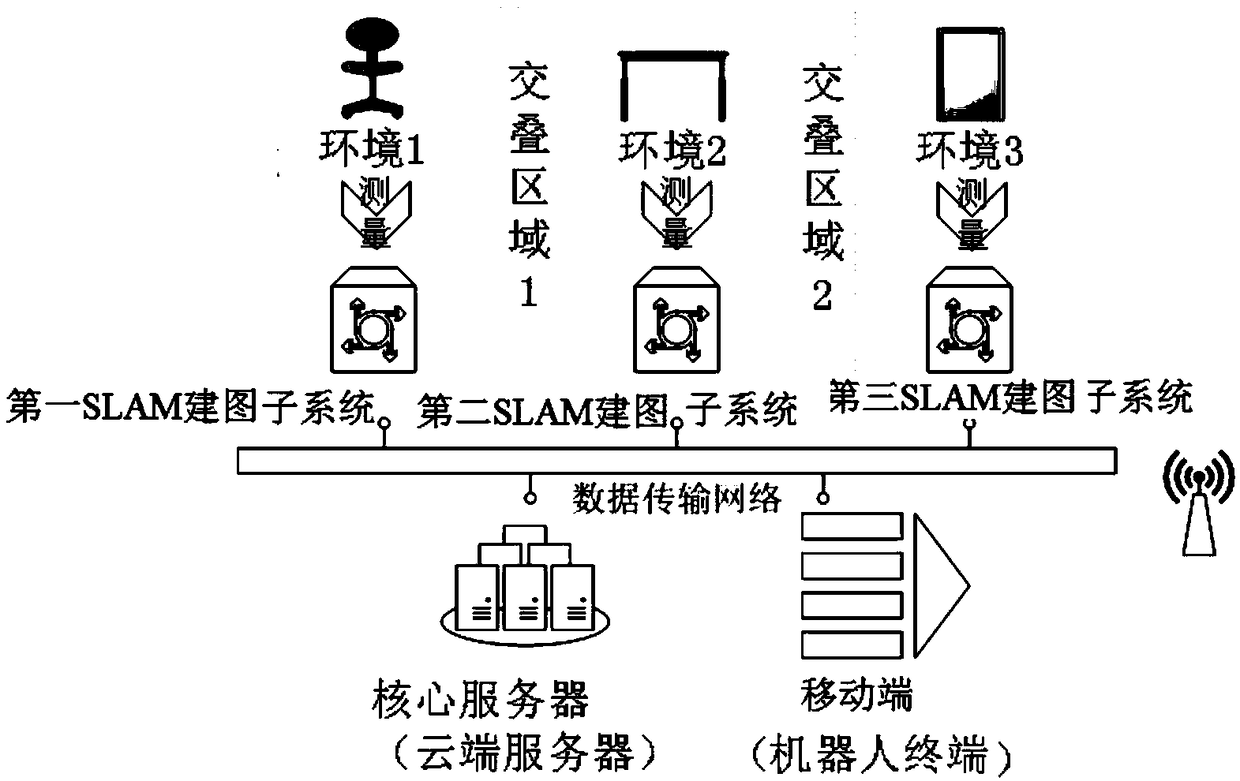 A real-time SLAM scene map constructing system, a navigation system and a method