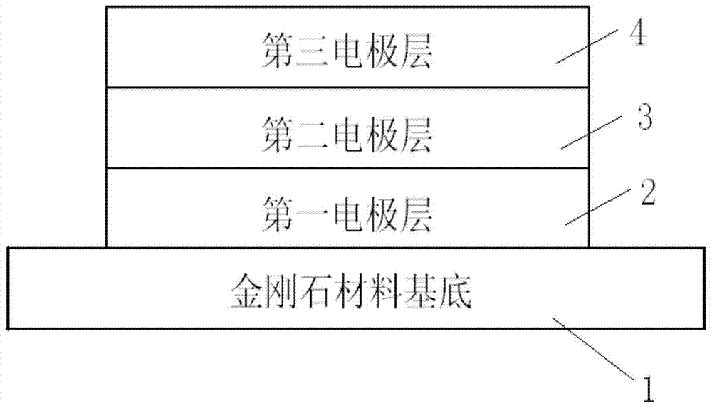 Diamond material ohmic contact electrode and its preparation method and application