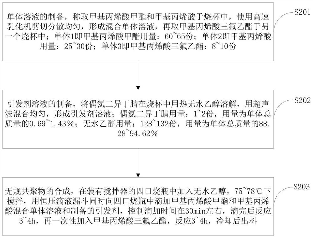 Preparation method of corrosive self-brittle radioactive detergent for iron-based material surface