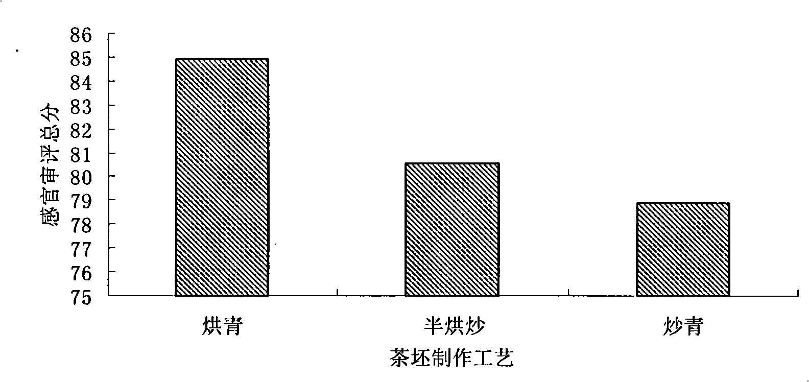 Production method of Japan allspice flower tea