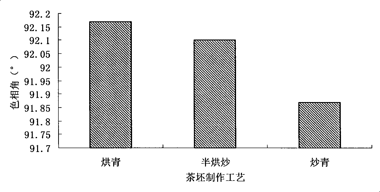 Production method of Japan allspice flower tea