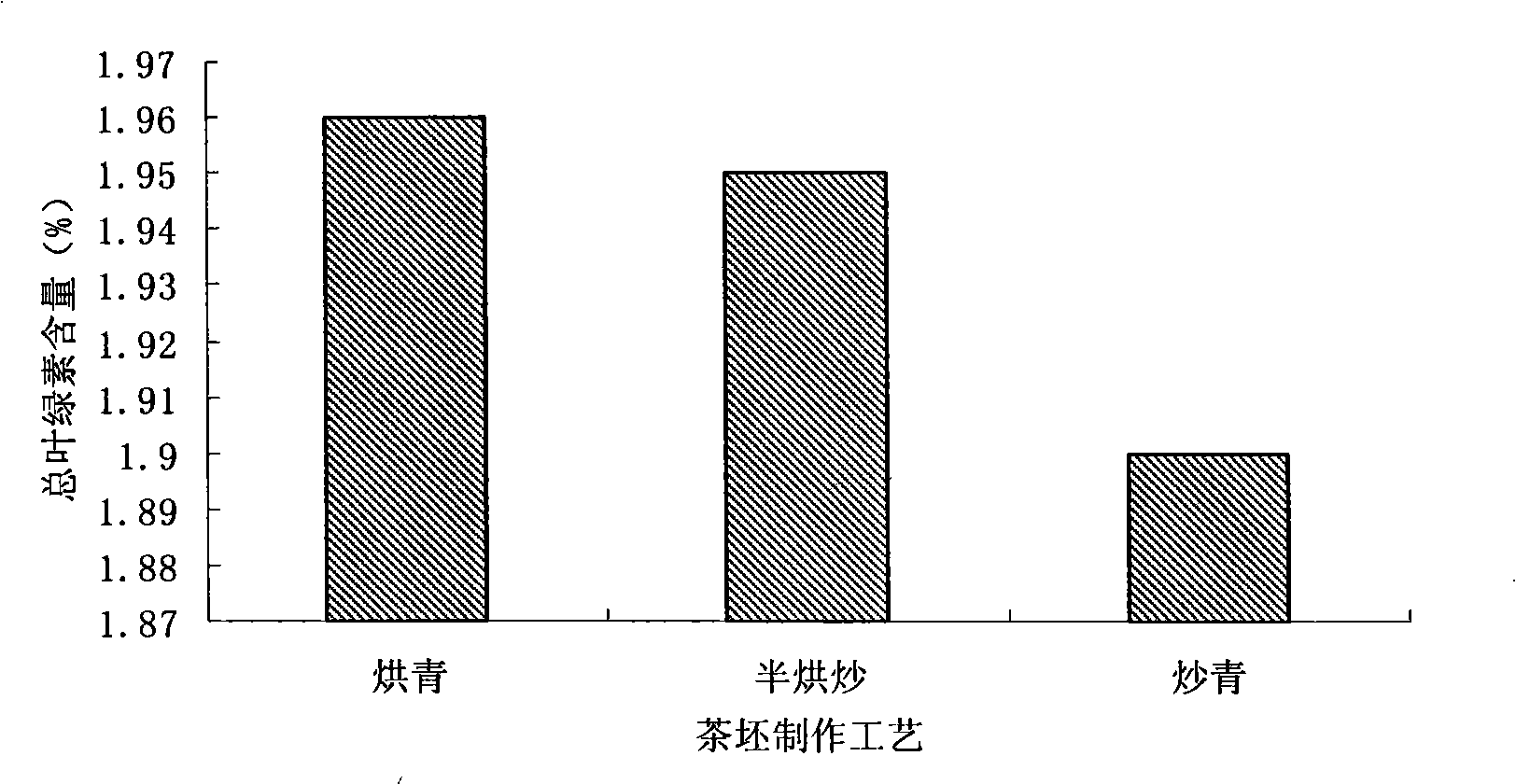 Production method of Japan allspice flower tea