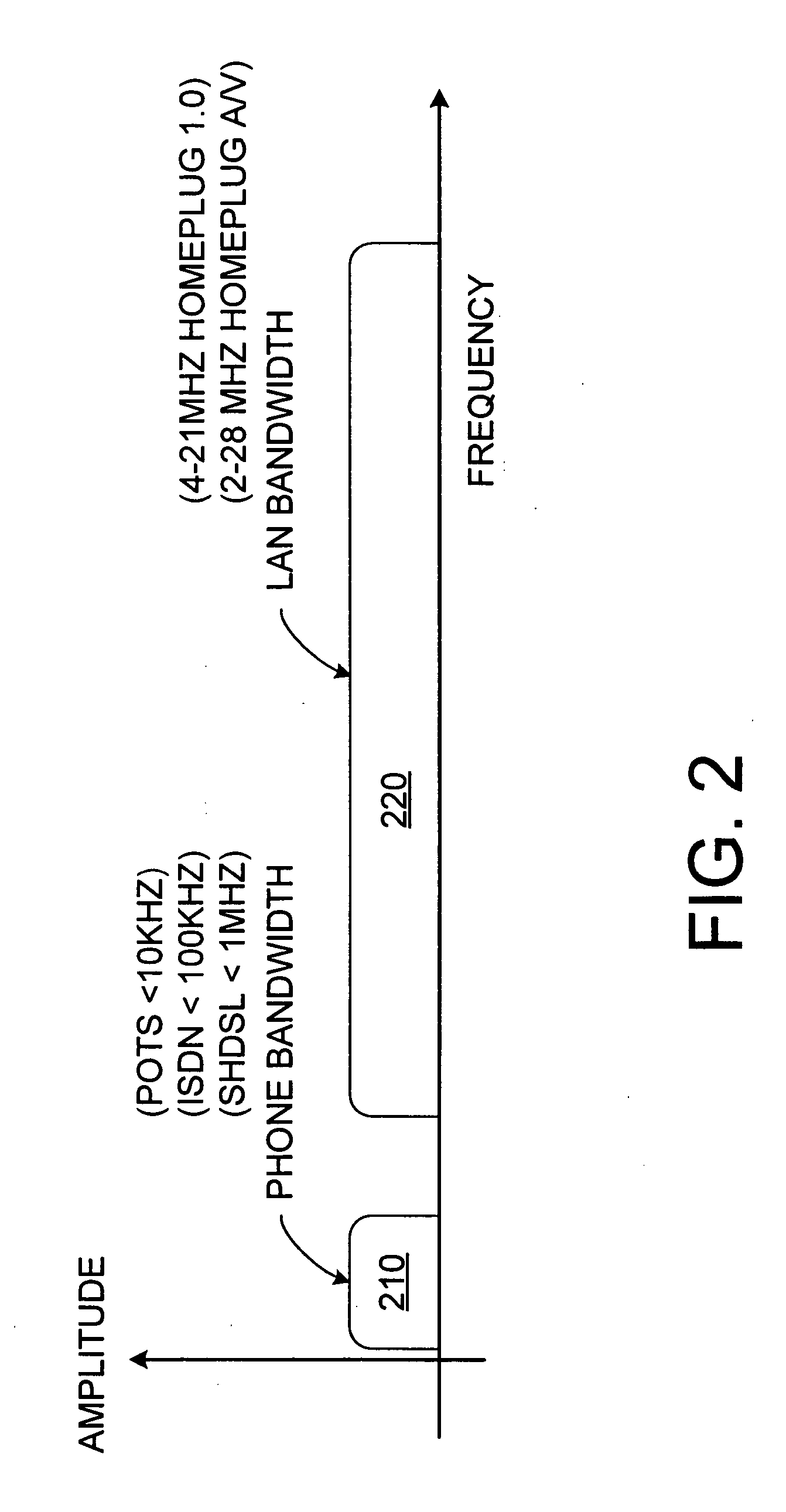 Local area network above telephony infrastructure