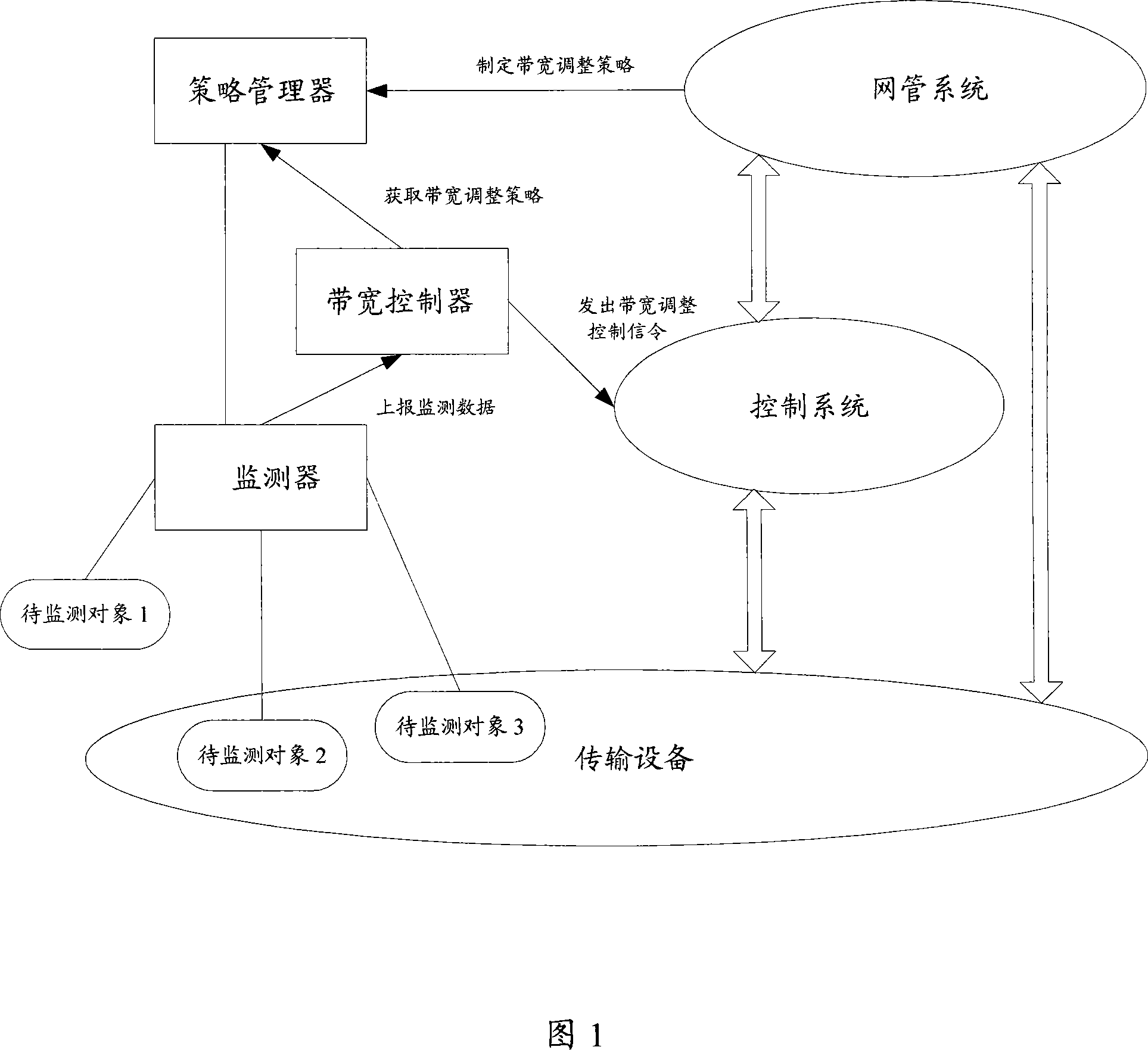 Device for automatically adjusting bandwidth and its adjusting method