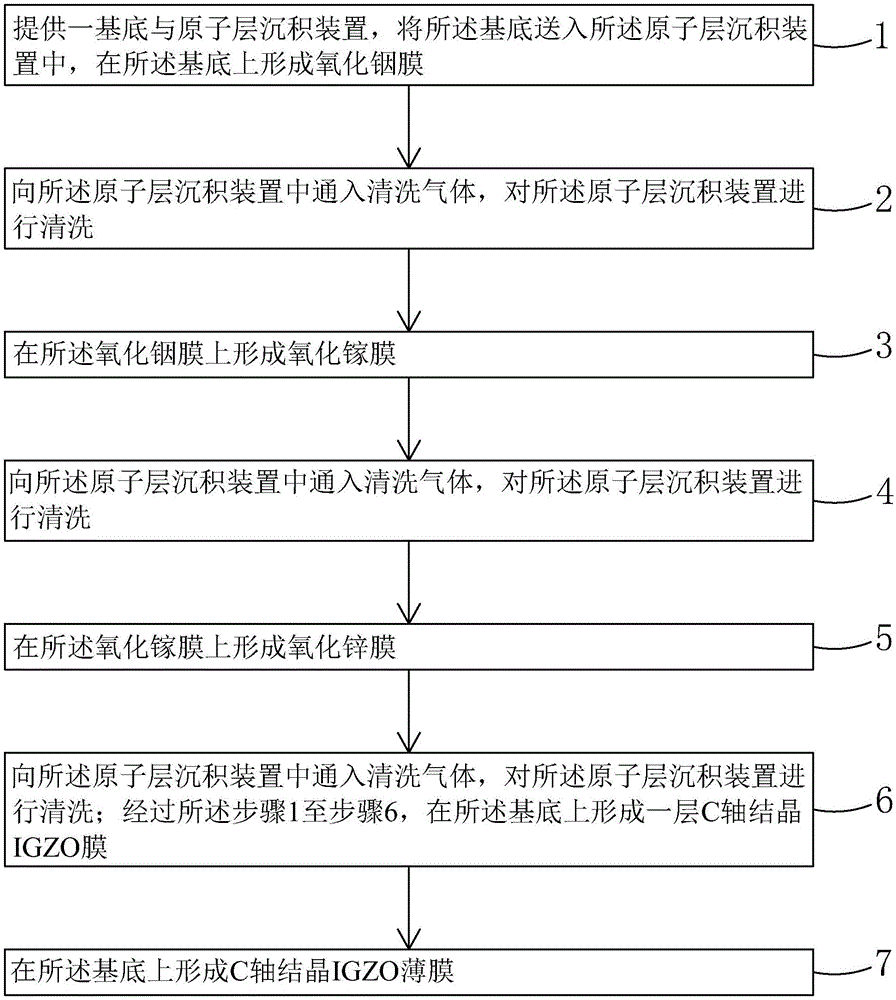 C-axis aligned crystalline IGZO thin film and preparation method thereof