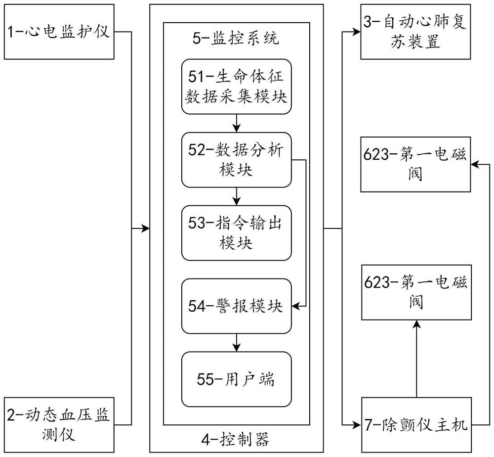 Integrated life support system applied to ICU (intensive care unit) scene