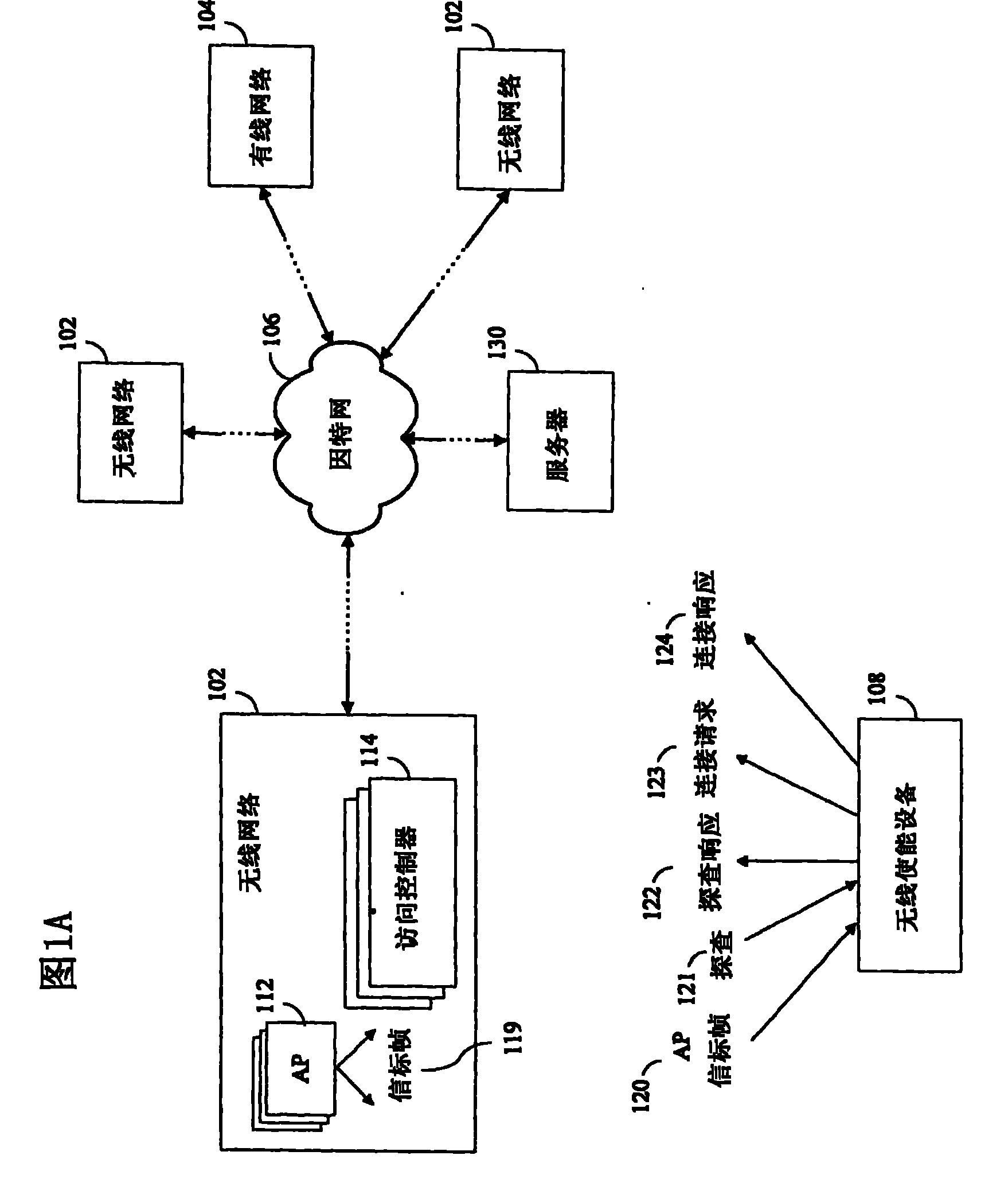 Network access point detection and use