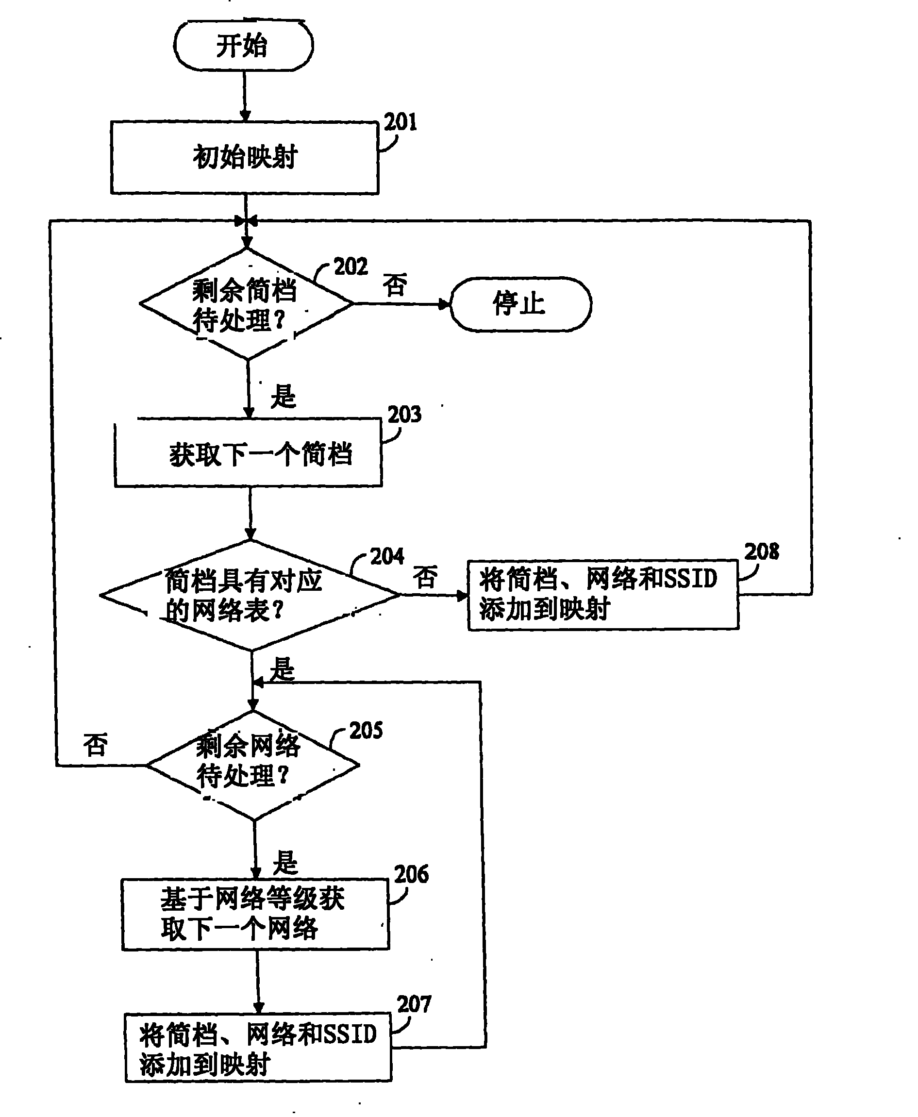 Network access point detection and use