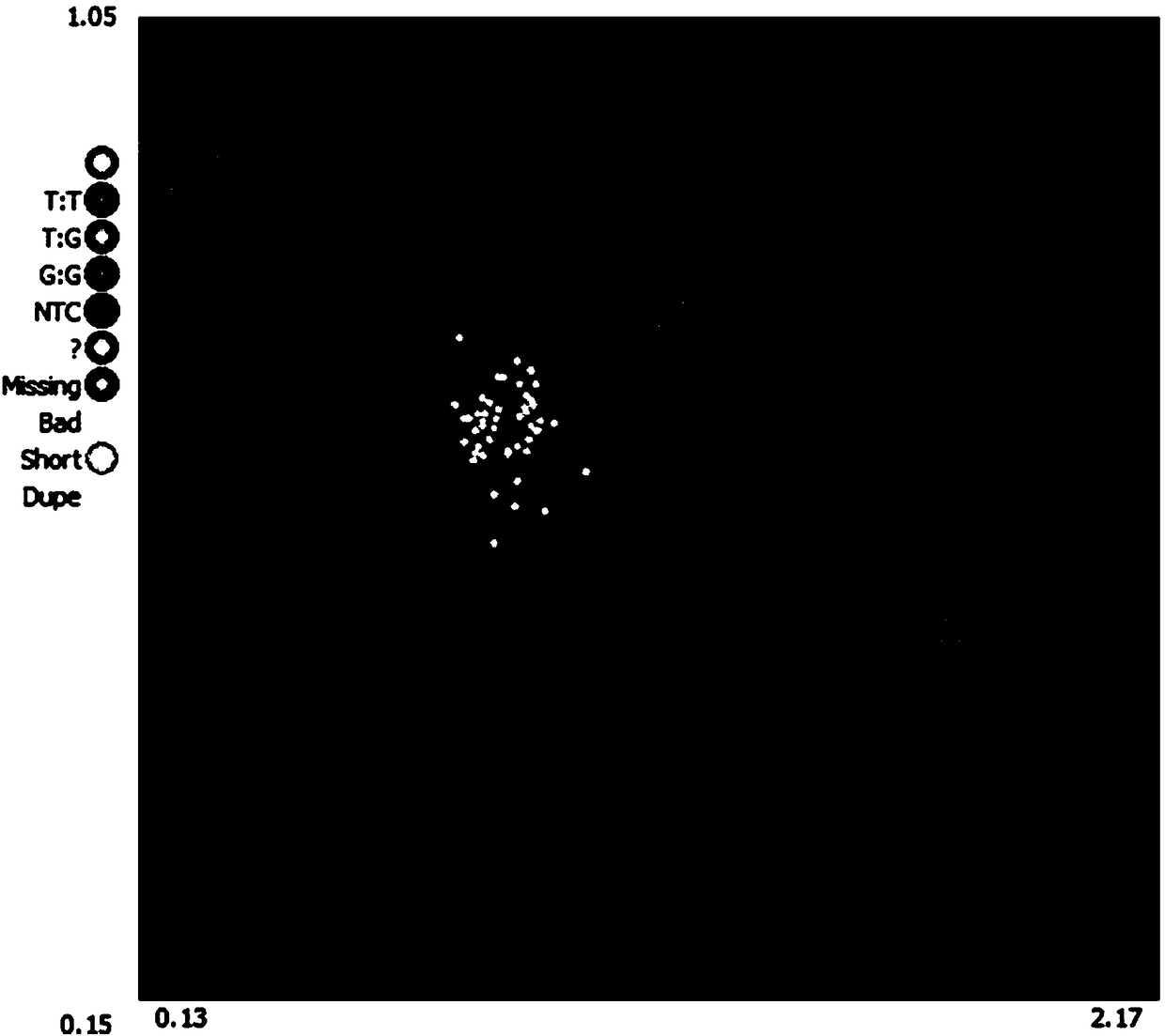 SNP molecular marker for identifying and controlling formation of low-temperature yellowing property of Chinese cabbage leaves and application thereof