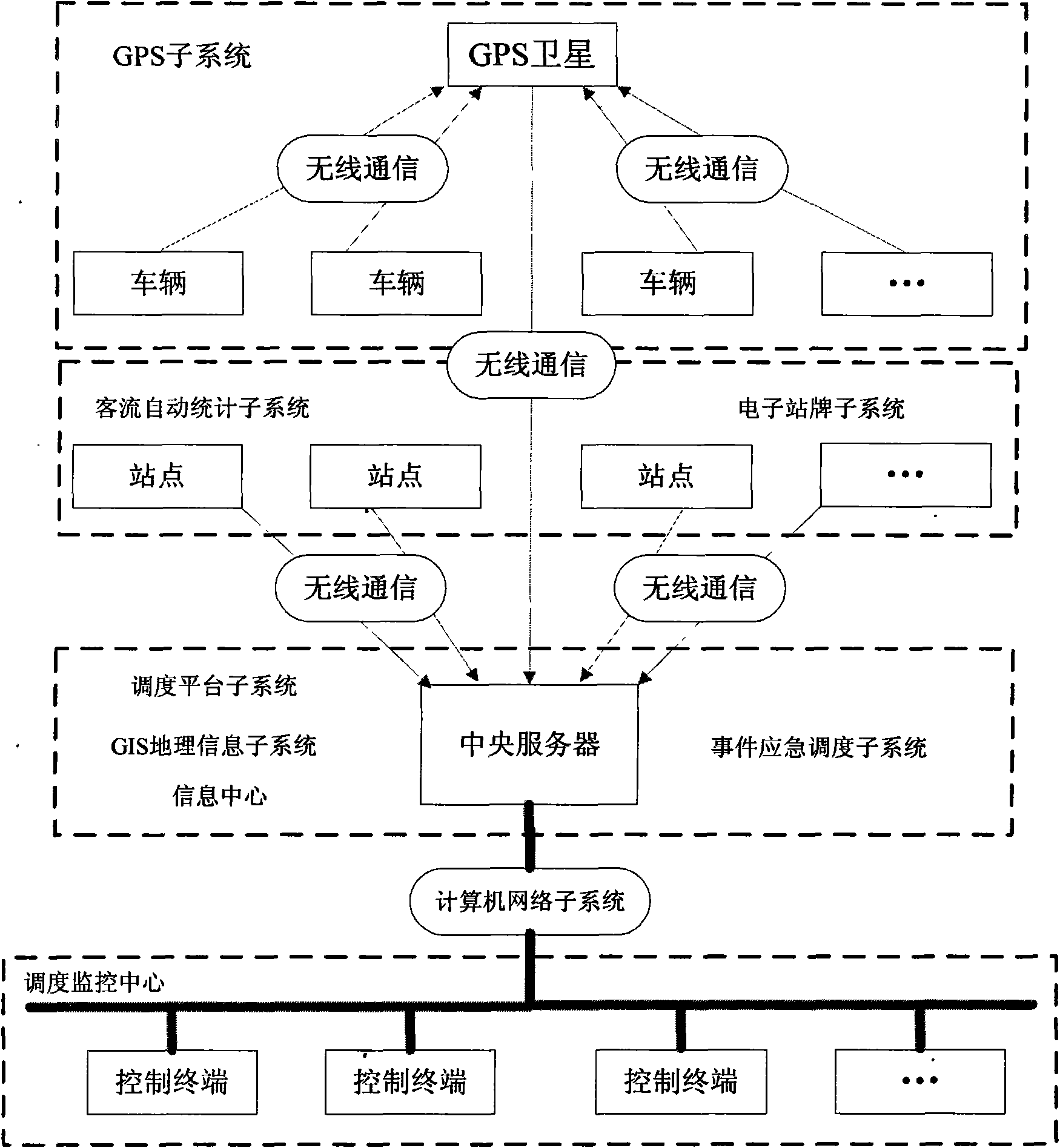 System and method for intelligently dispatching and managing urban public transports