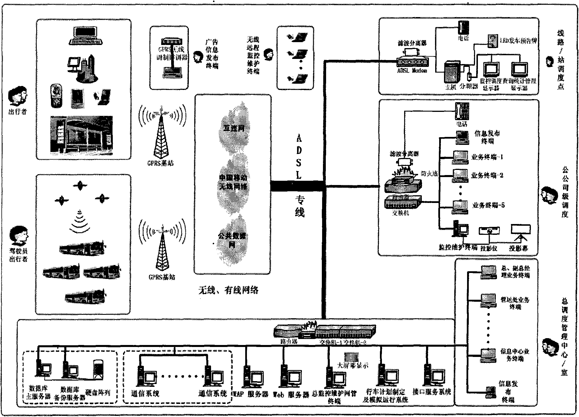 System and method for intelligently dispatching and managing urban public transports