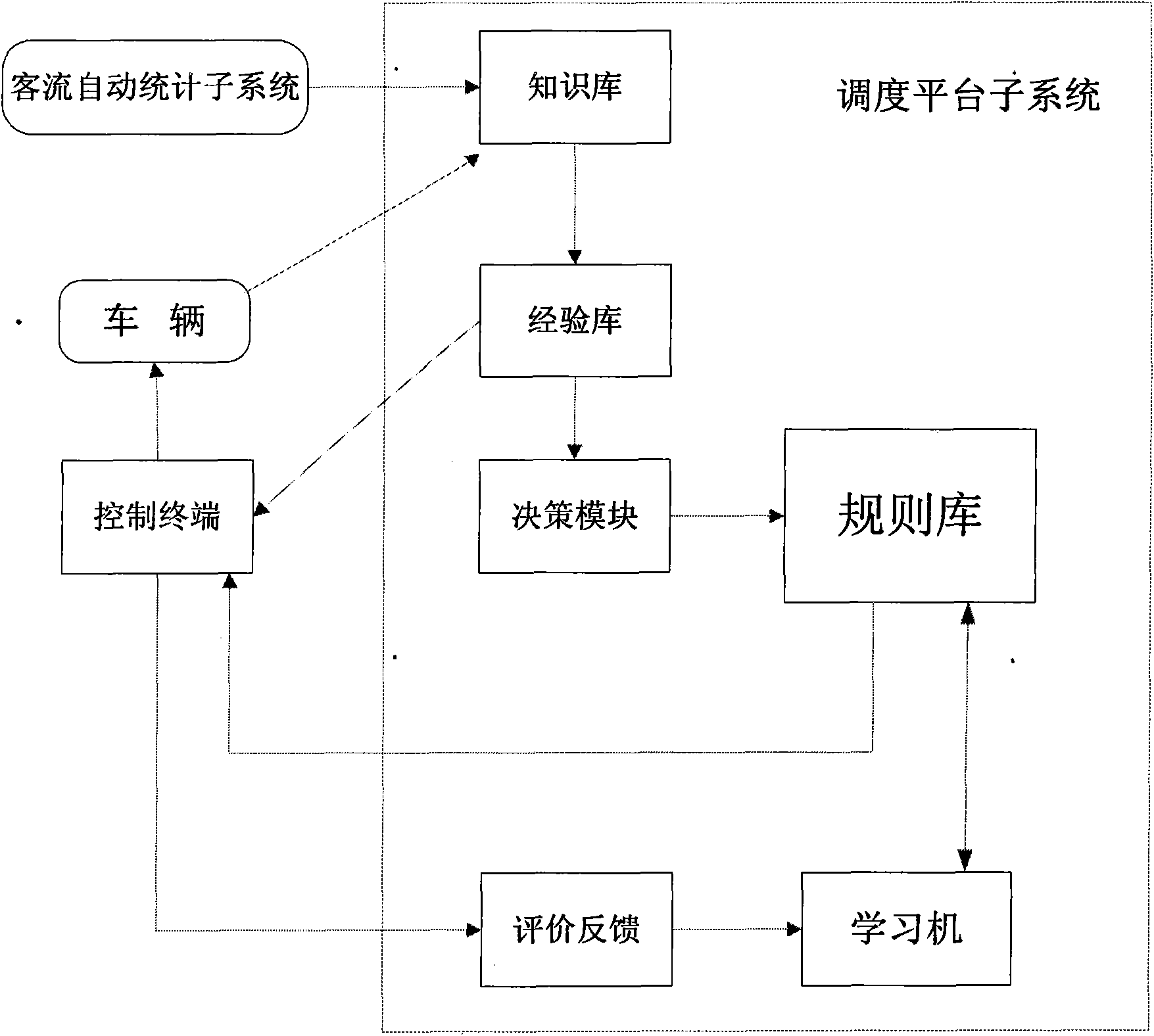 System and method for intelligently dispatching and managing urban public transports