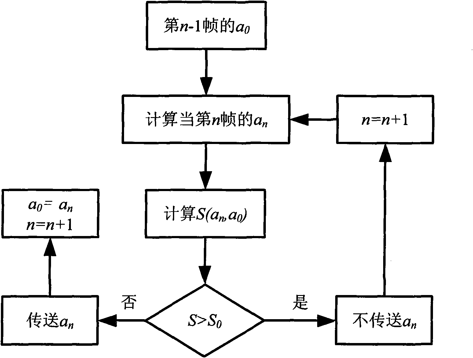 Speech LPC hiding and extraction algorithm based on filter similarity