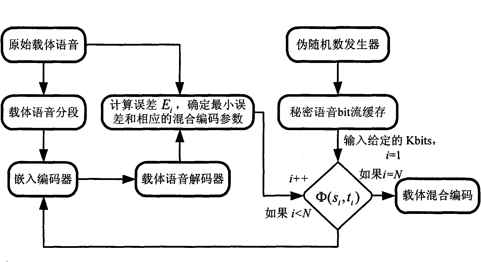 Speech LPC hiding and extraction algorithm based on filter similarity