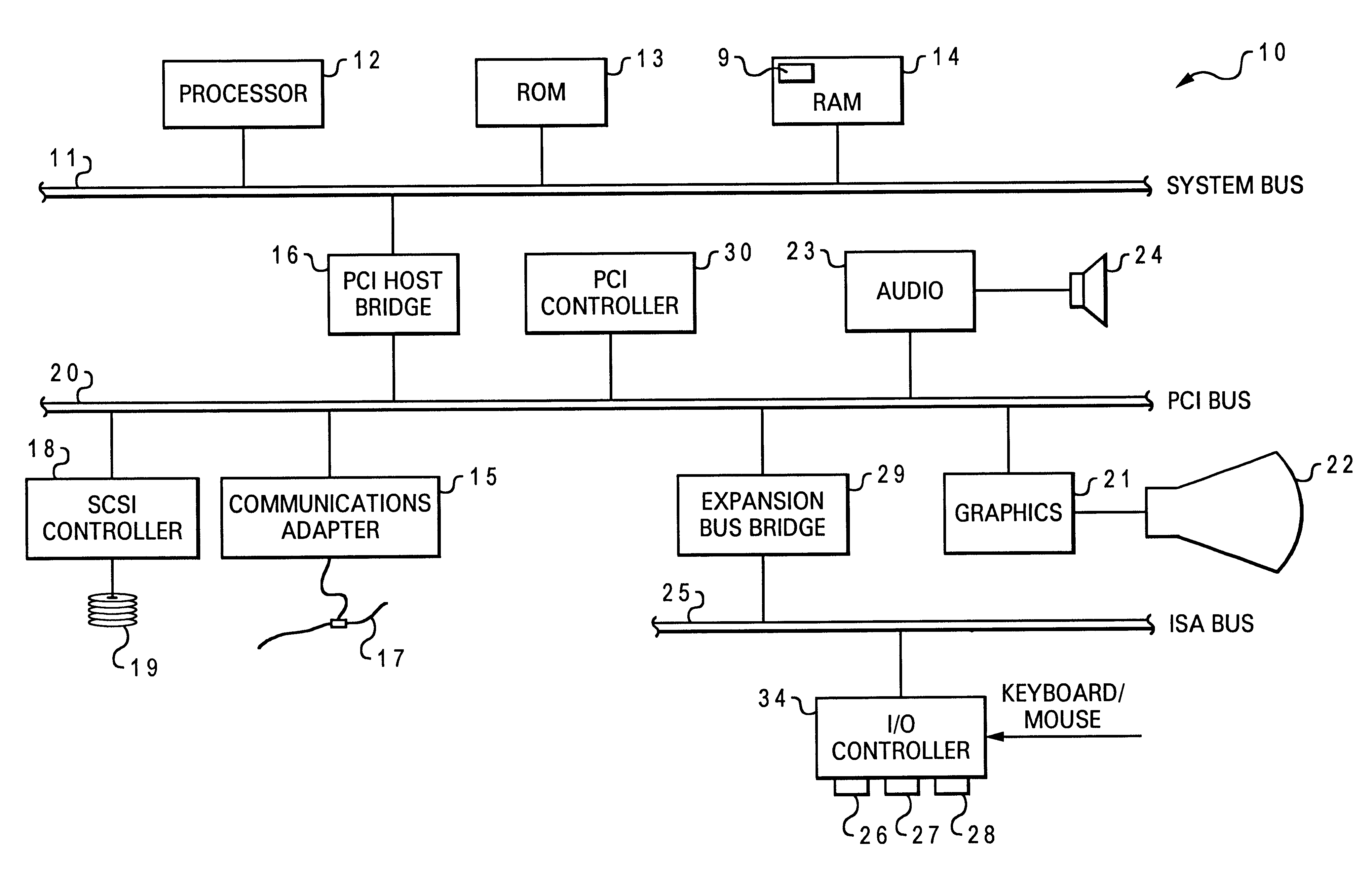 Monitoring user health as measured by multiple diverse health measurement devices at a portable computer system