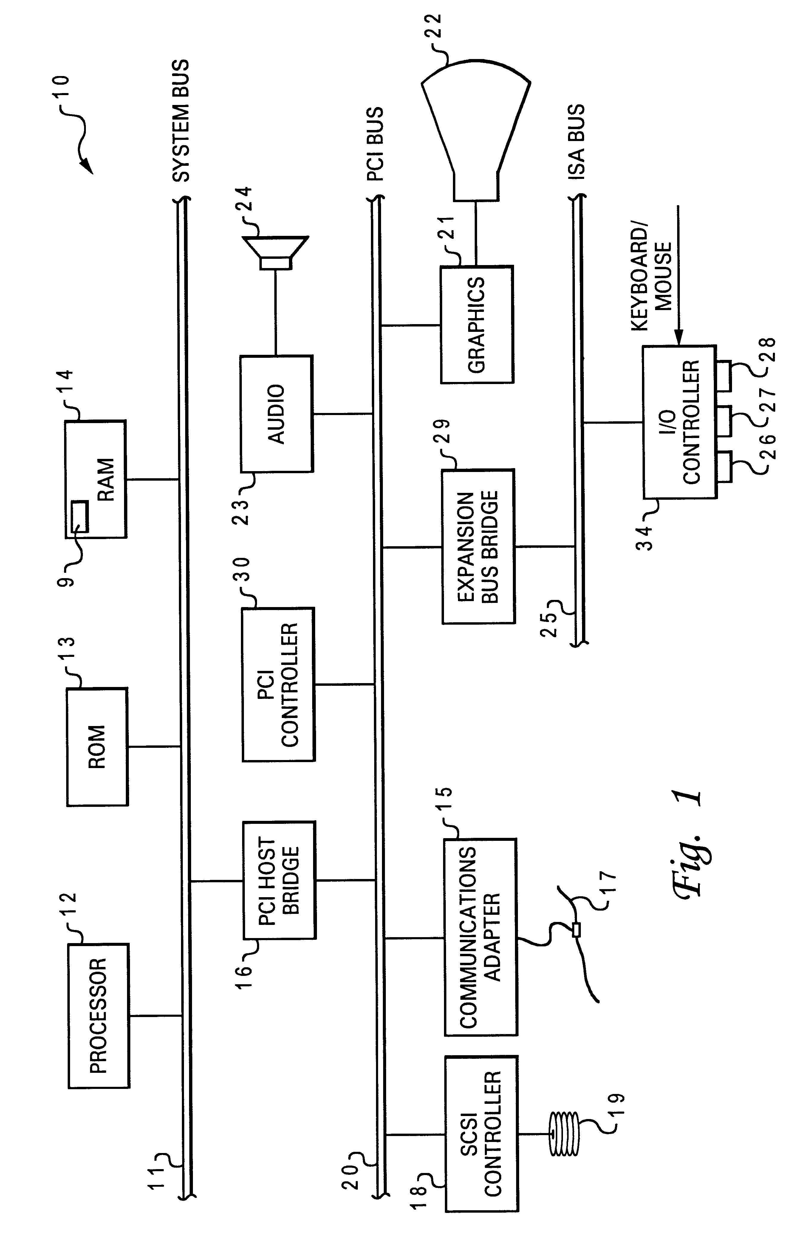 Monitoring user health as measured by multiple diverse health measurement devices at a portable computer system