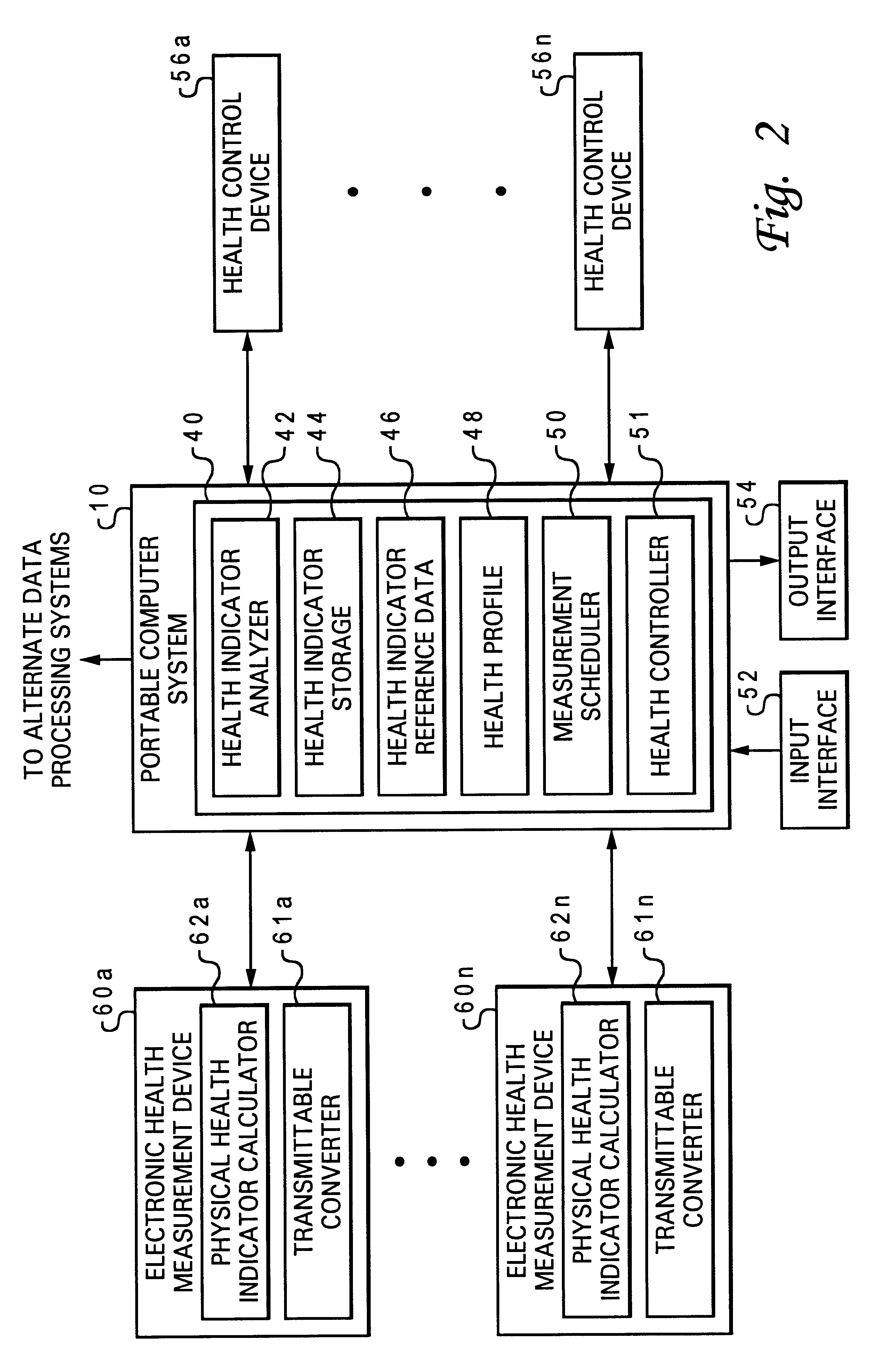 Monitoring user health as measured by multiple diverse health measurement devices at a portable computer system