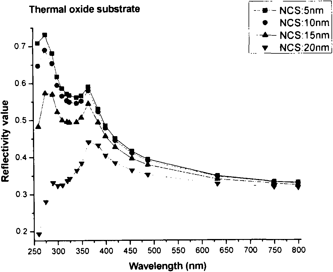 Method for on-line detection of form of silicon nanocrystals