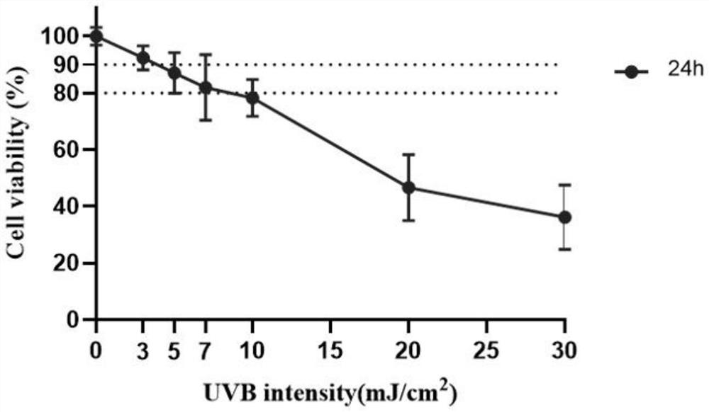 Application of adipic acid in preparation of product for resisting skin light injury