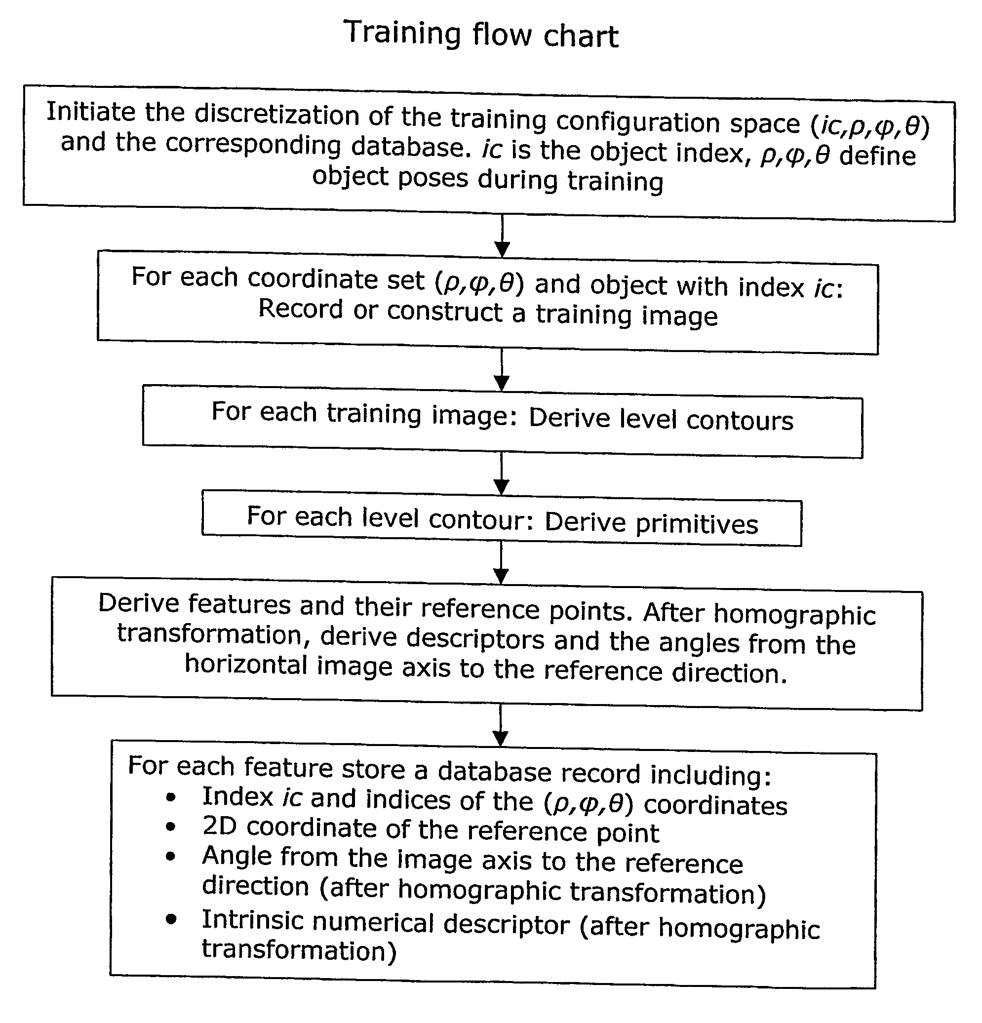 Computer-vision system for classification and spatial localization of bounded 3d-objects