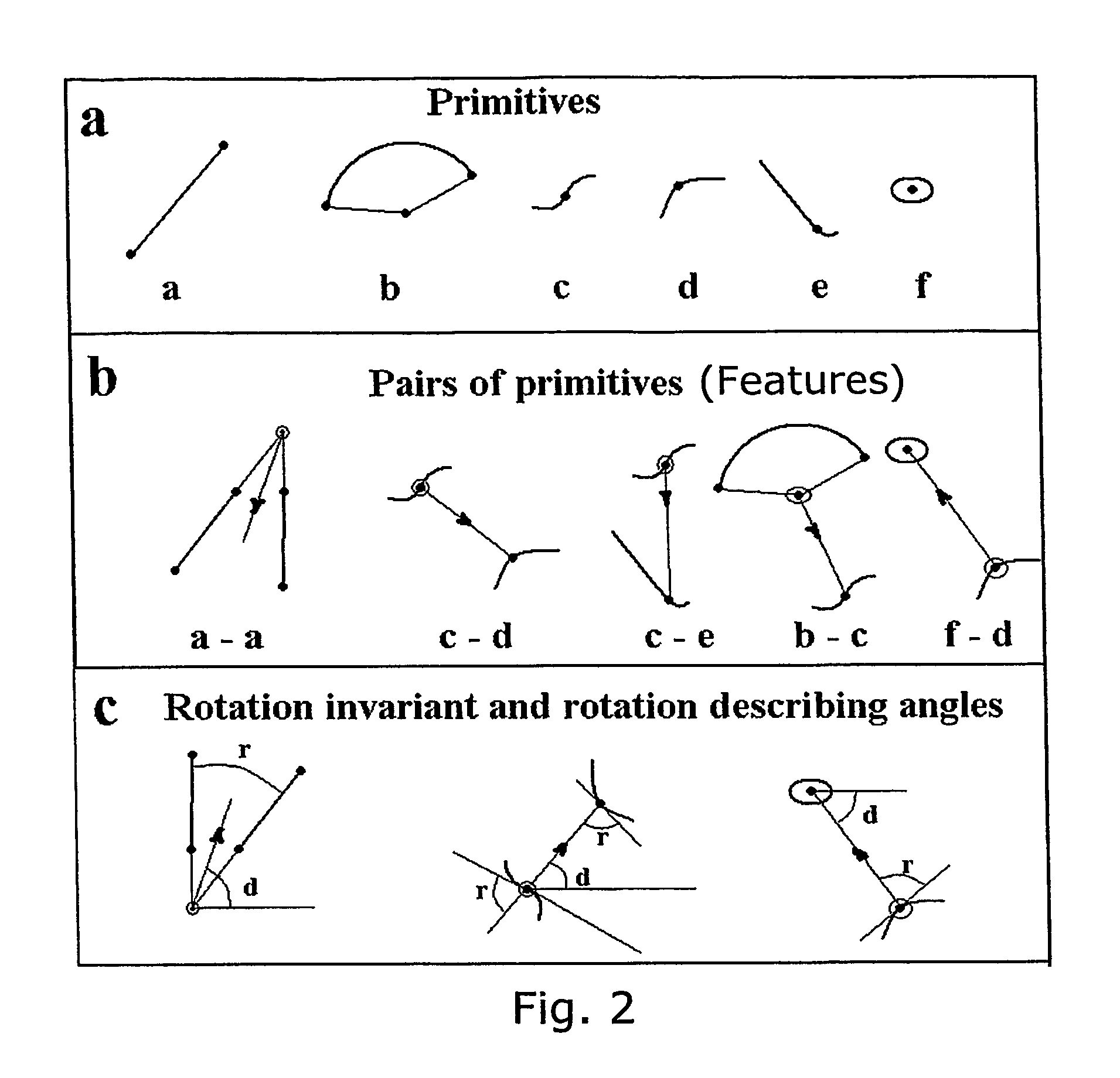Computer-vision system for classification and spatial localization of bounded 3d-objects