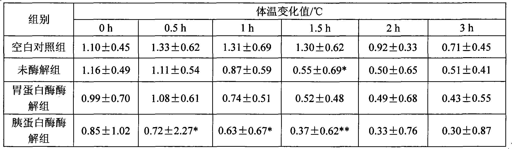 Bionic enzymatic product of horns and application thereof