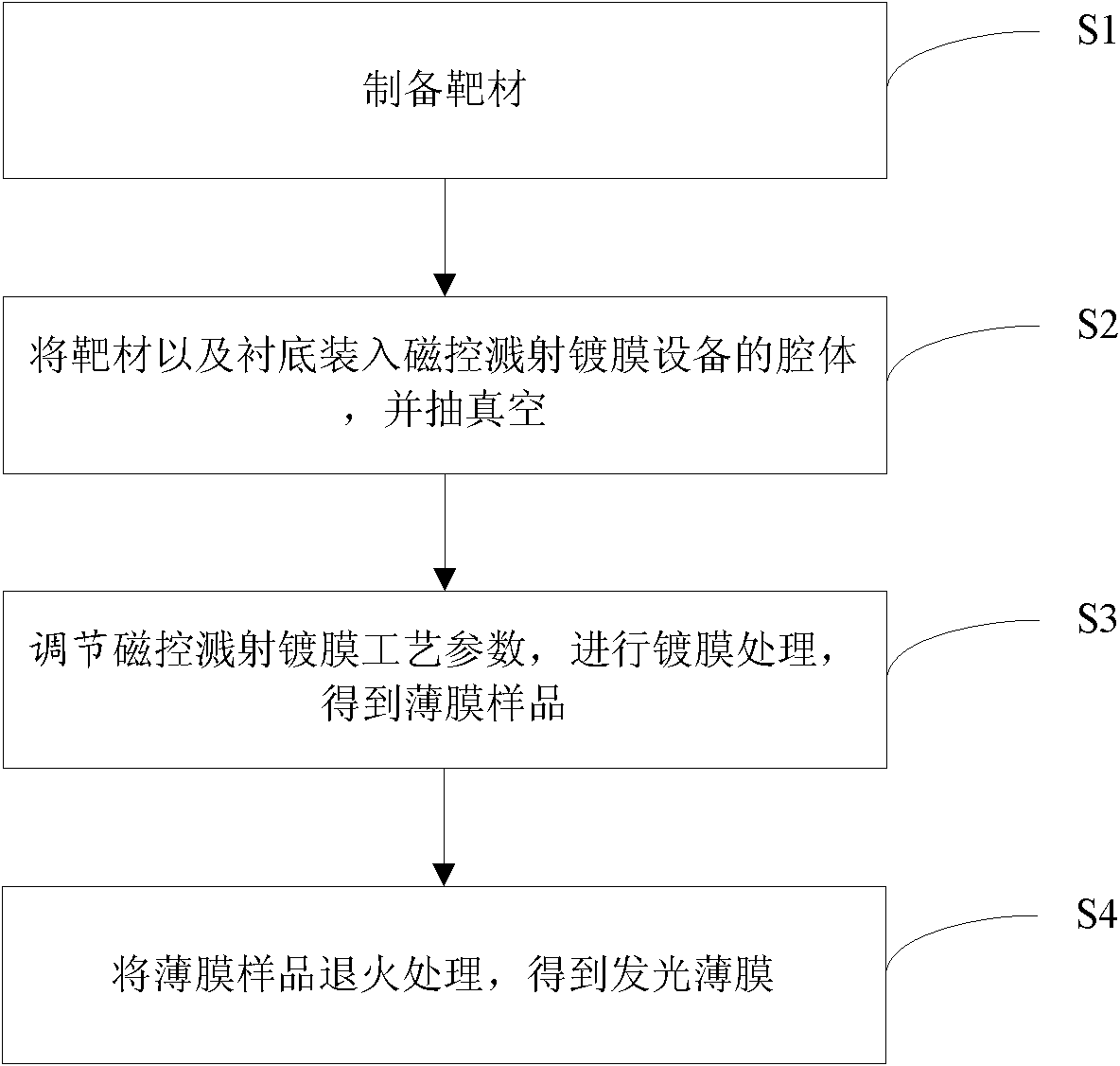 Titanium-doped strontium thio-aluminate luminescent film, preparation method thereof, and organic electroluminescent device