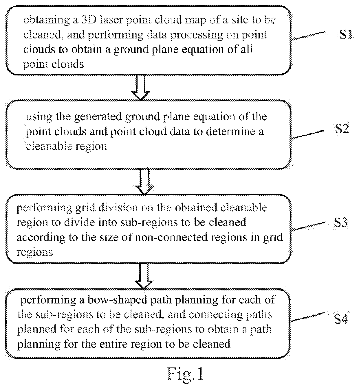 Cleaning method capable of automatically planning path