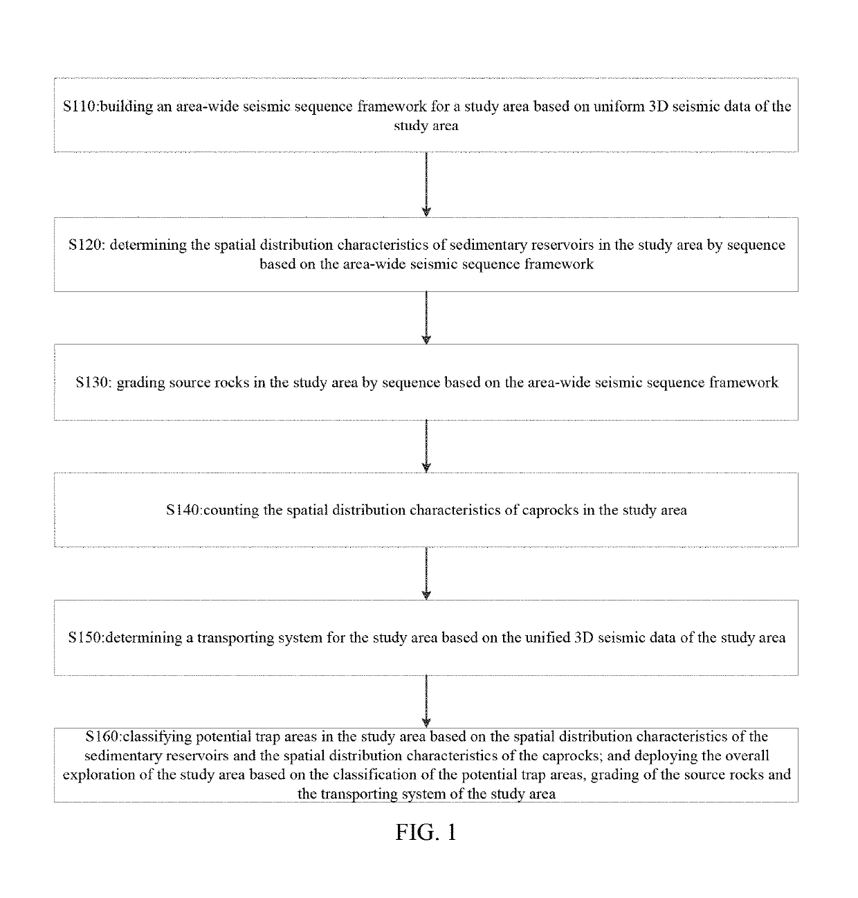 Method for secondary exploration of old oil area in fault subsidence basin