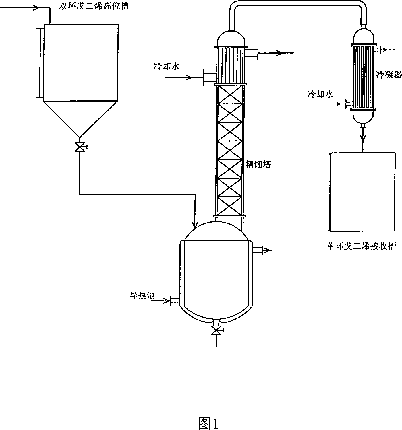 Dicyclopentadiene continuous cracking novel process