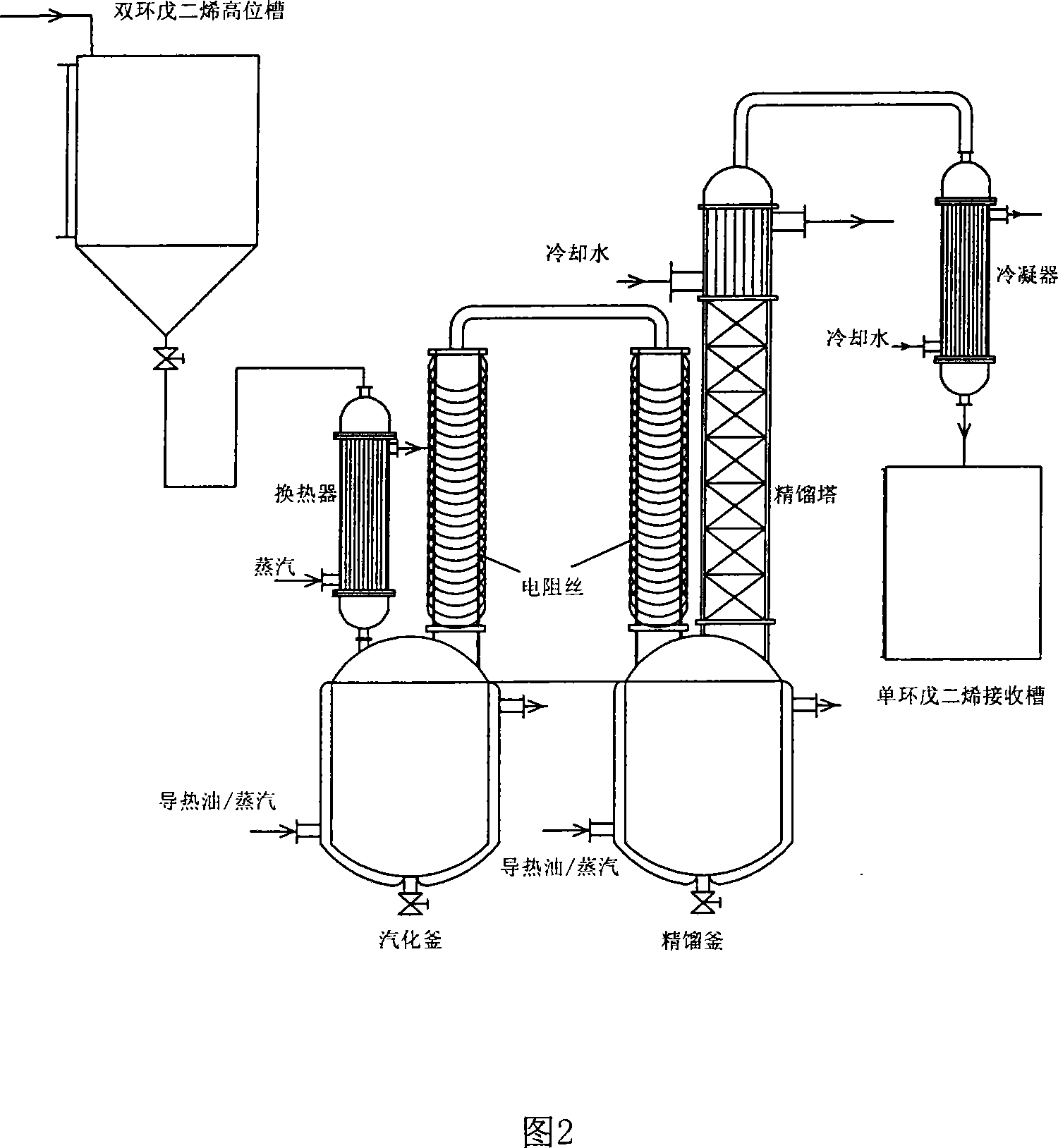 Dicyclopentadiene continuous cracking novel process