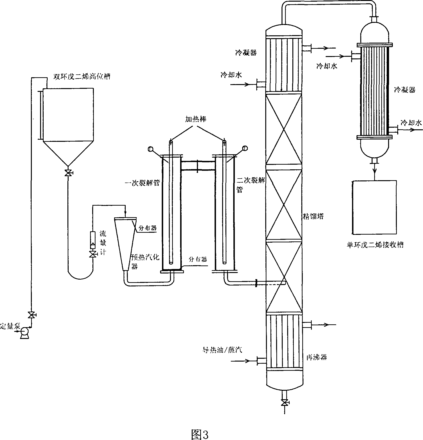 Dicyclopentadiene continuous cracking novel process