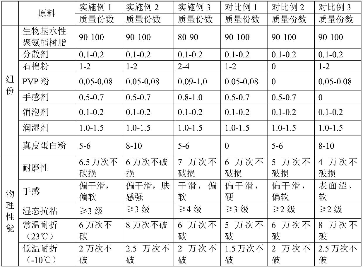 Fabric and preparation method and application thereof