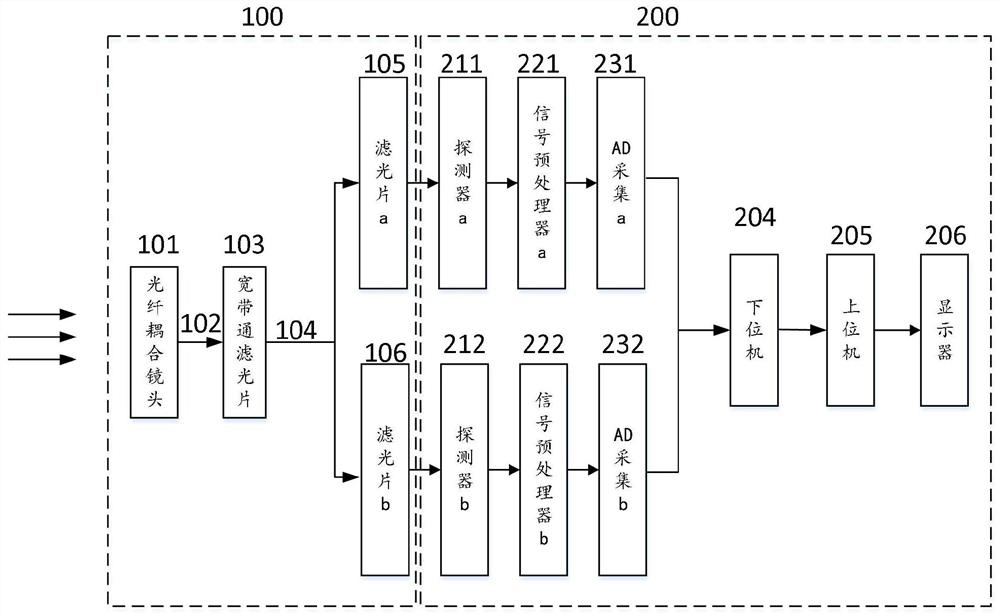 Optical fiber ultra-high-temperature thermodetector based on colorimetric method