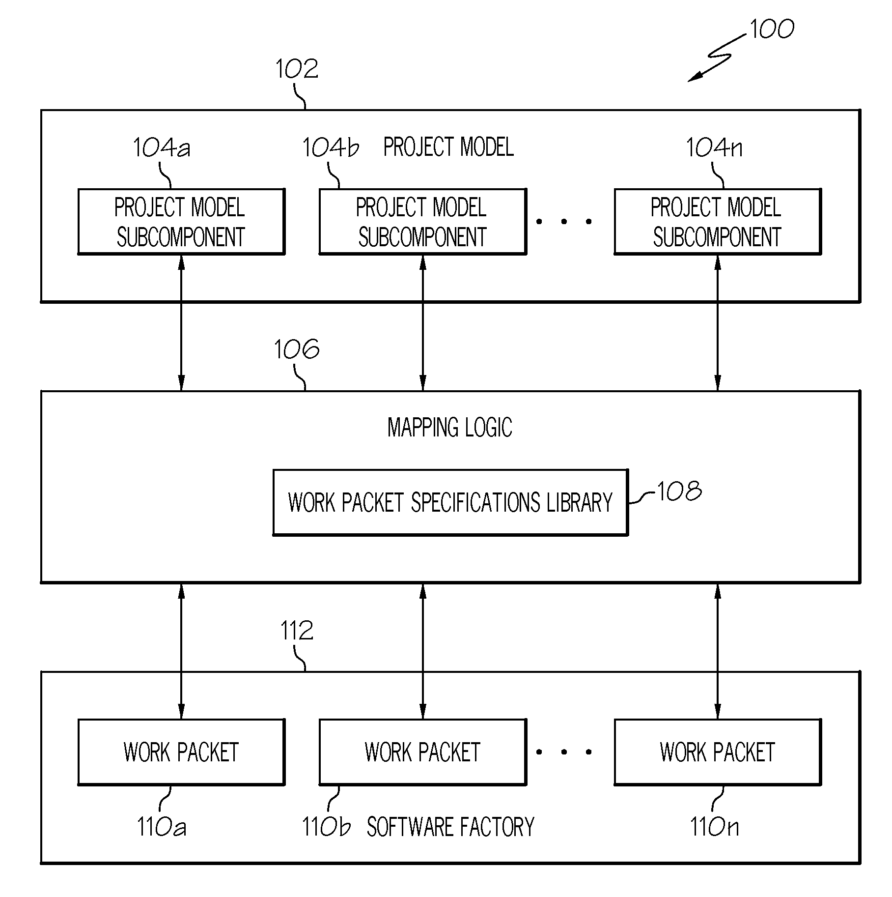 Model-driven assignment of work to a software factory