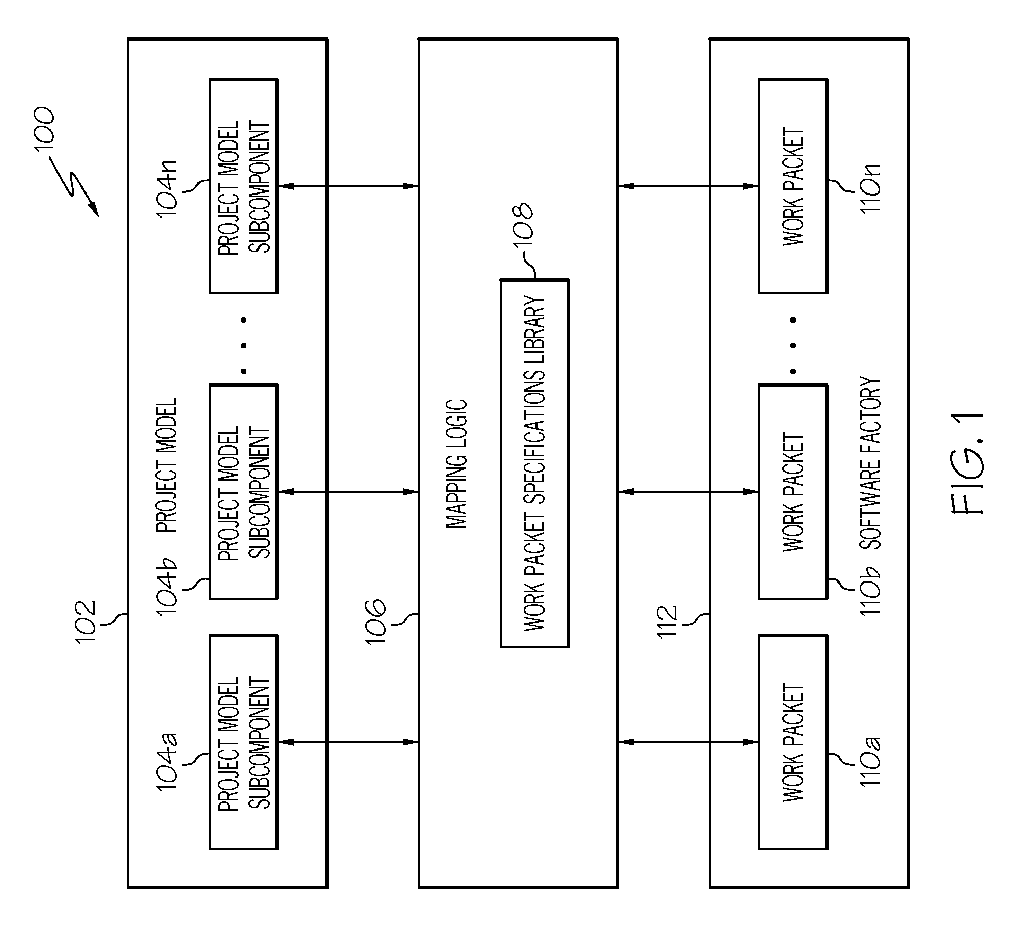 Model-driven assignment of work to a software factory