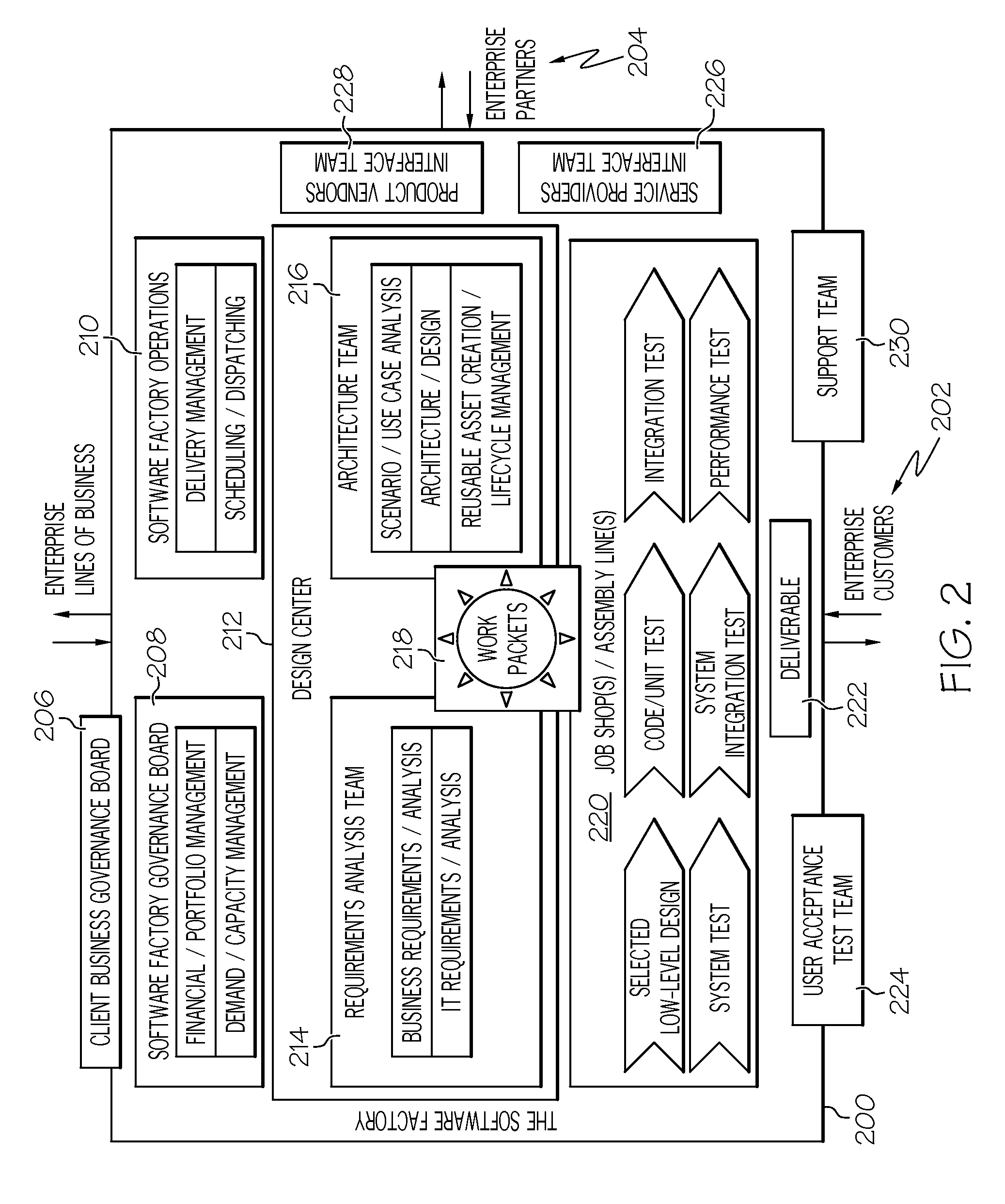 Model-driven assignment of work to a software factory