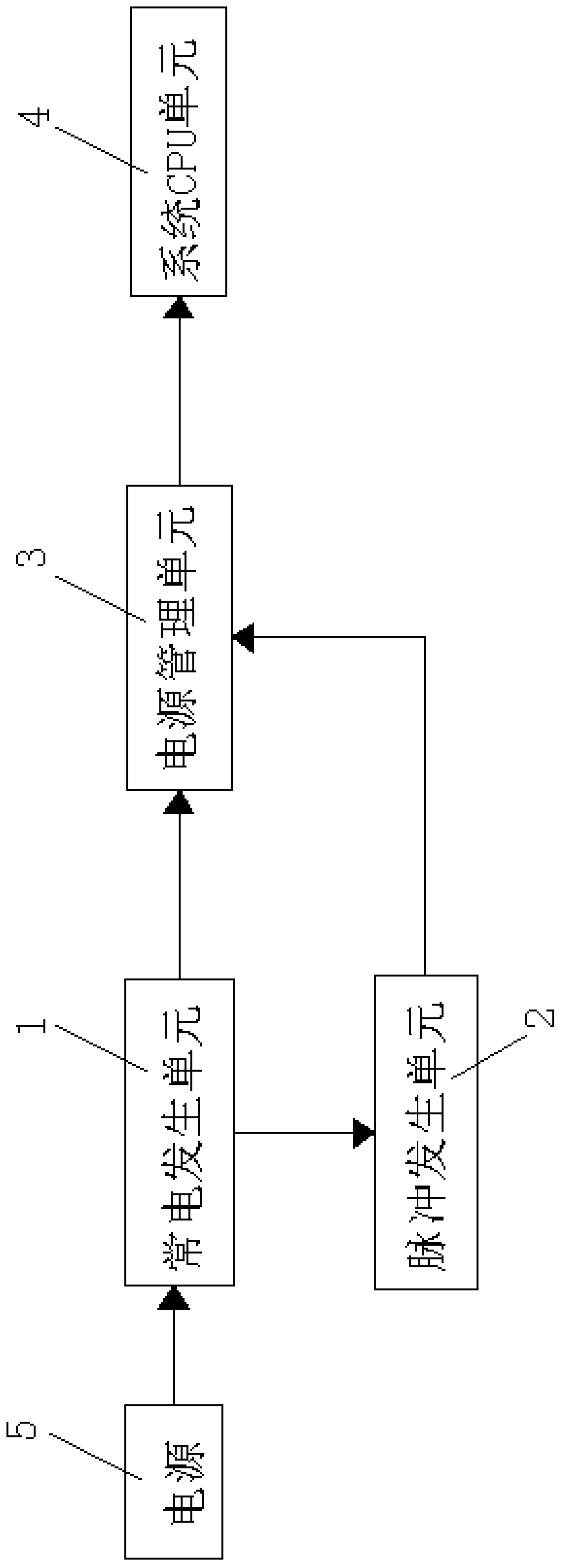 A system power-on automatic start-up circuit and start-up method thereof