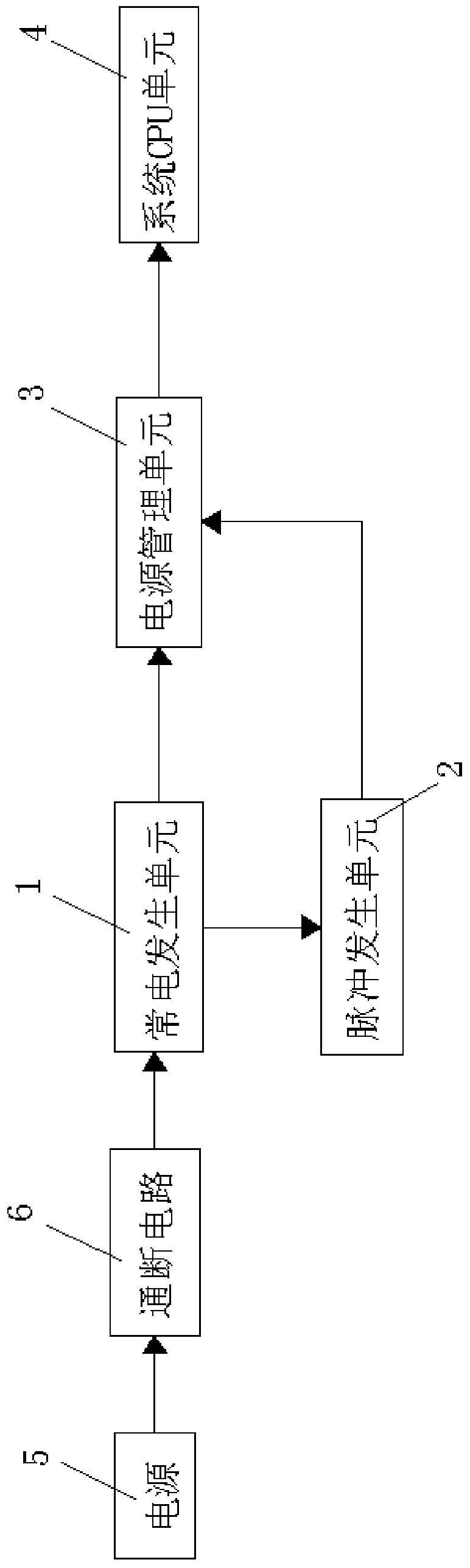 A system power-on automatic start-up circuit and start-up method thereof