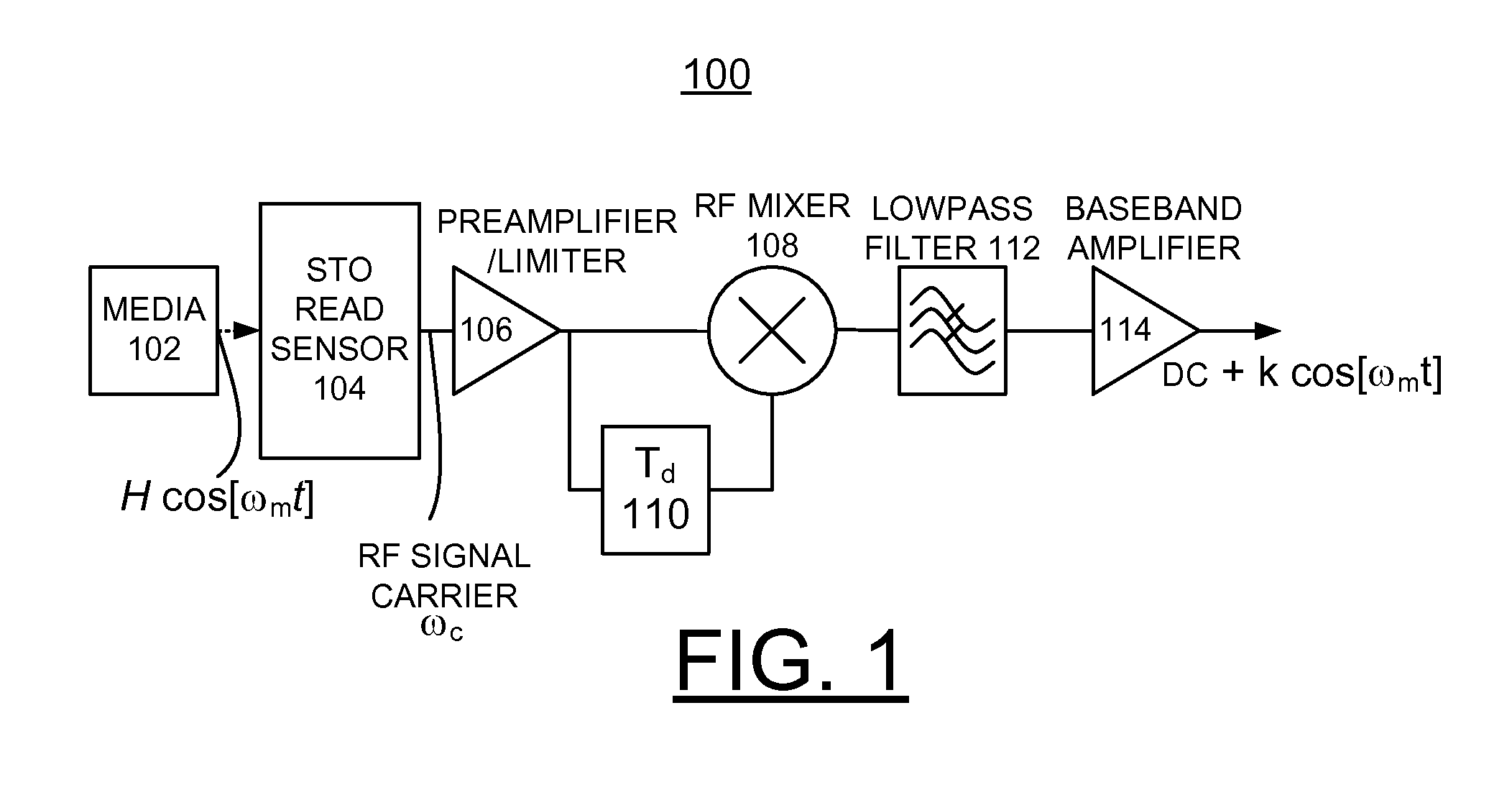 Implementing spin-torque oscillator sensing with enhanced delay control feedback circuit for hard disk drives